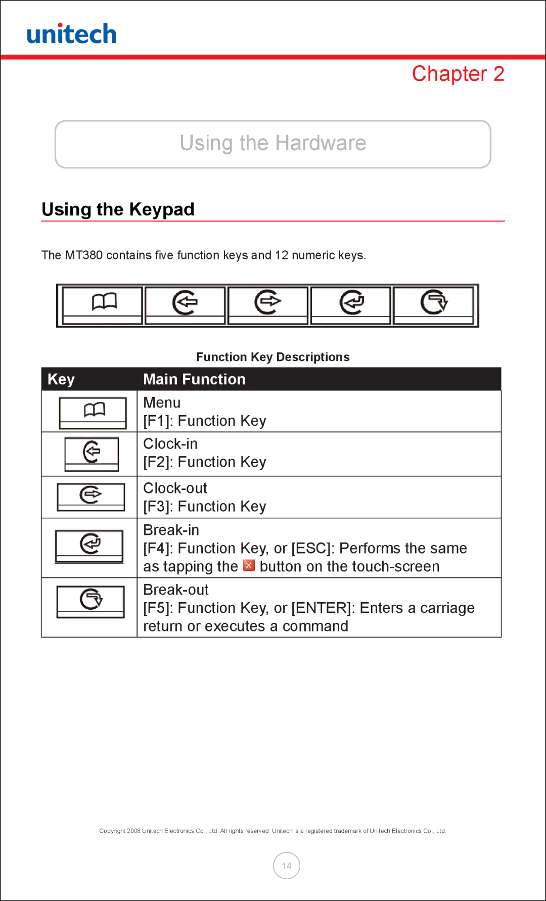 Unitech MT380 user manual Using the Hardware, Using the Keypad, Function Key Descriptions 