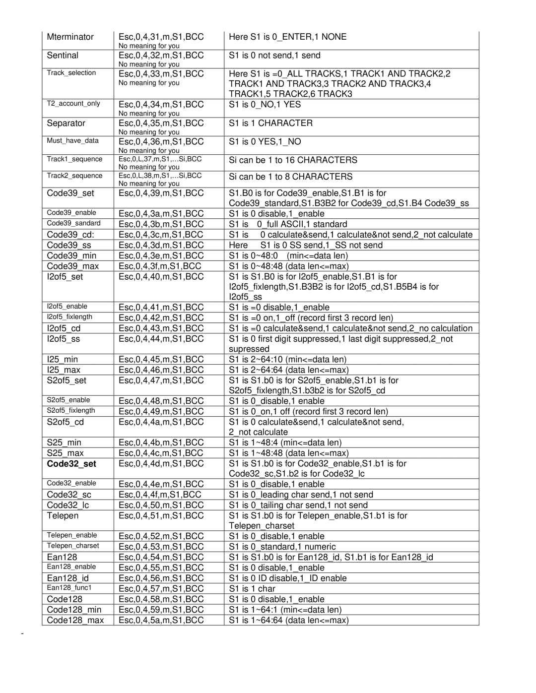 Unitech PA500 manual TRACK1,5 TRACK2,6 TRACK3, Code32set 