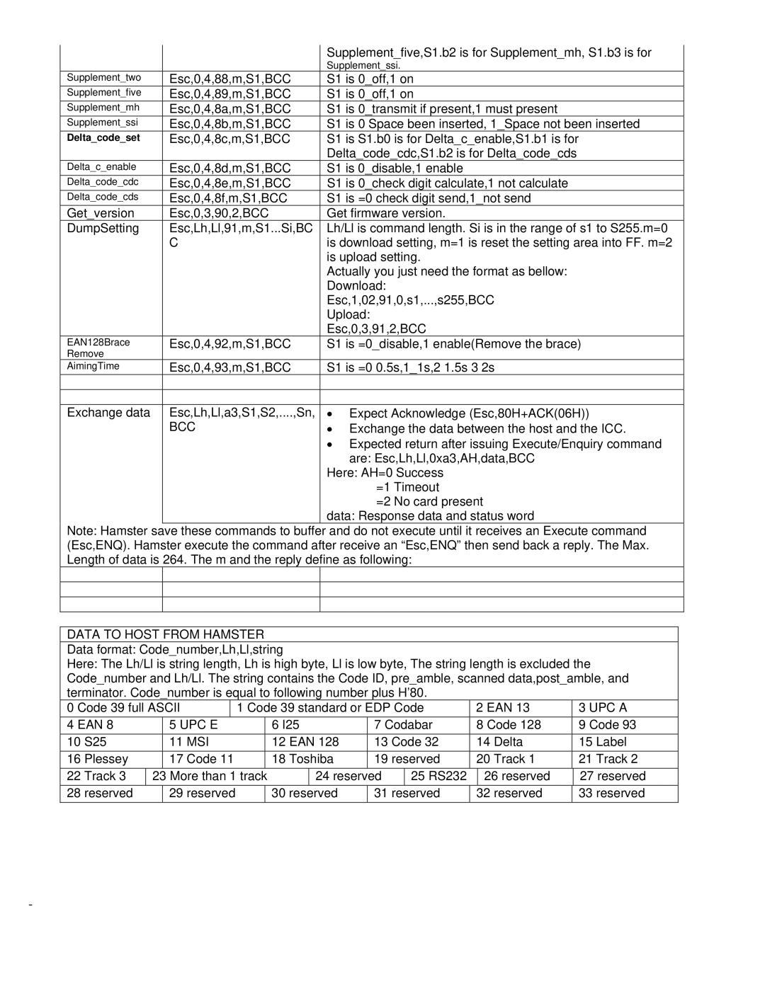 Unitech PA500 manual UPC a 