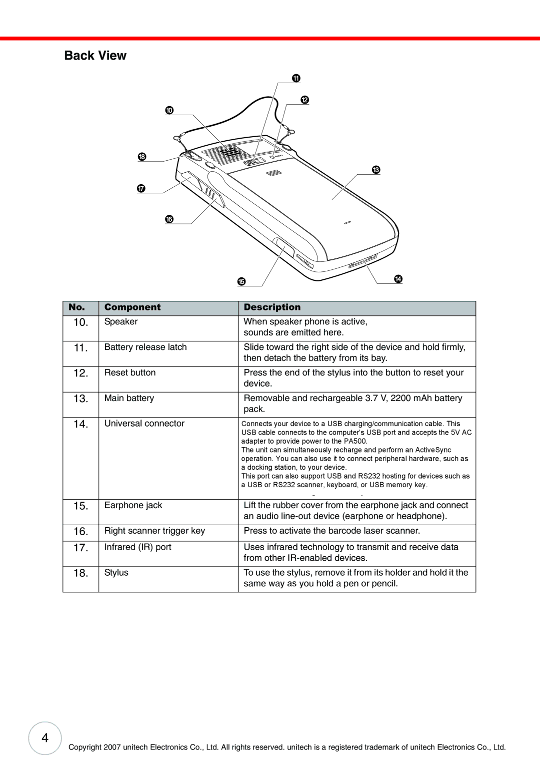 Unitech PA500 user manual Back View, Recharge your device and perform an ActiveSync 