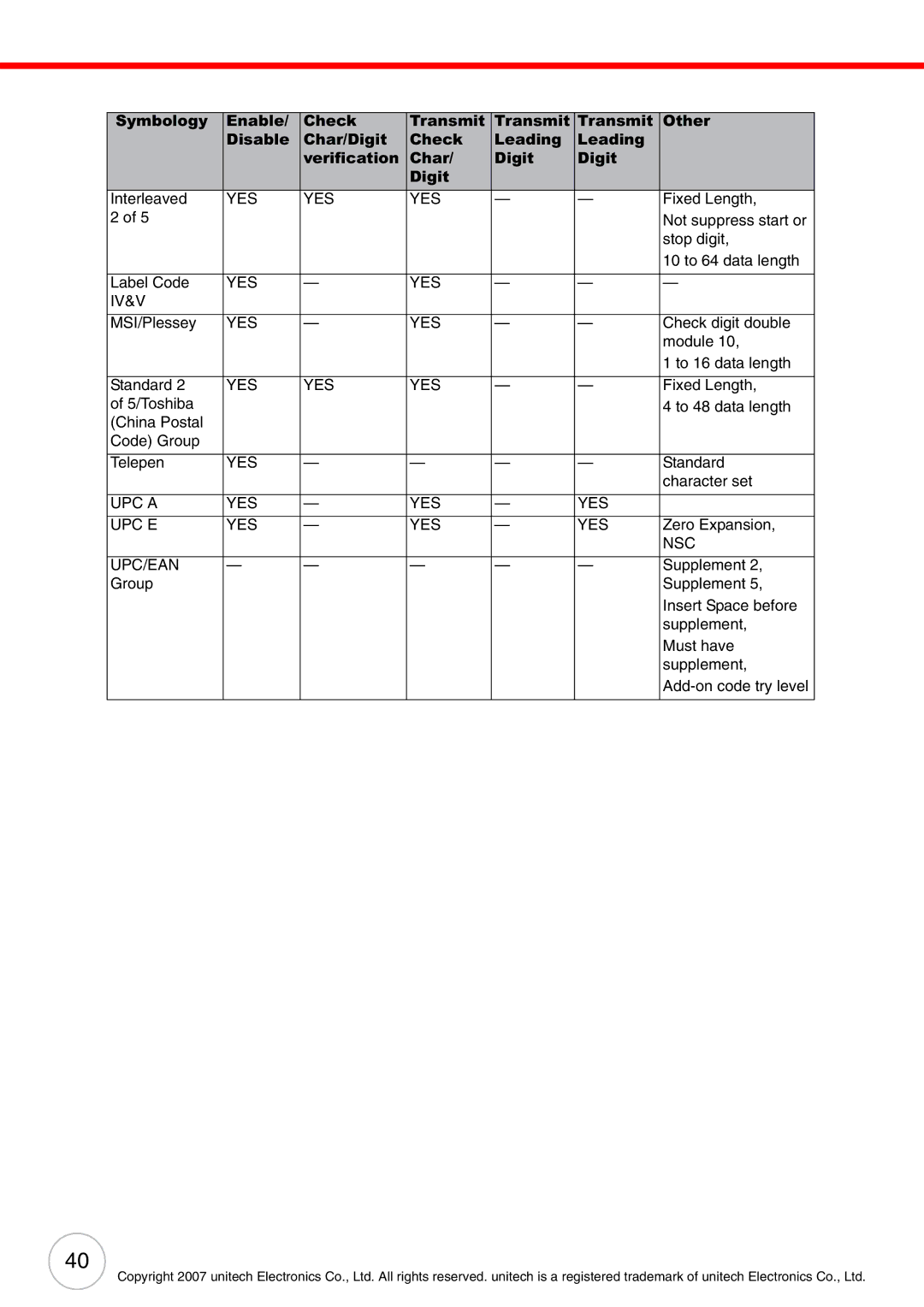 Unitech PA500 user manual Yes Iv&V 