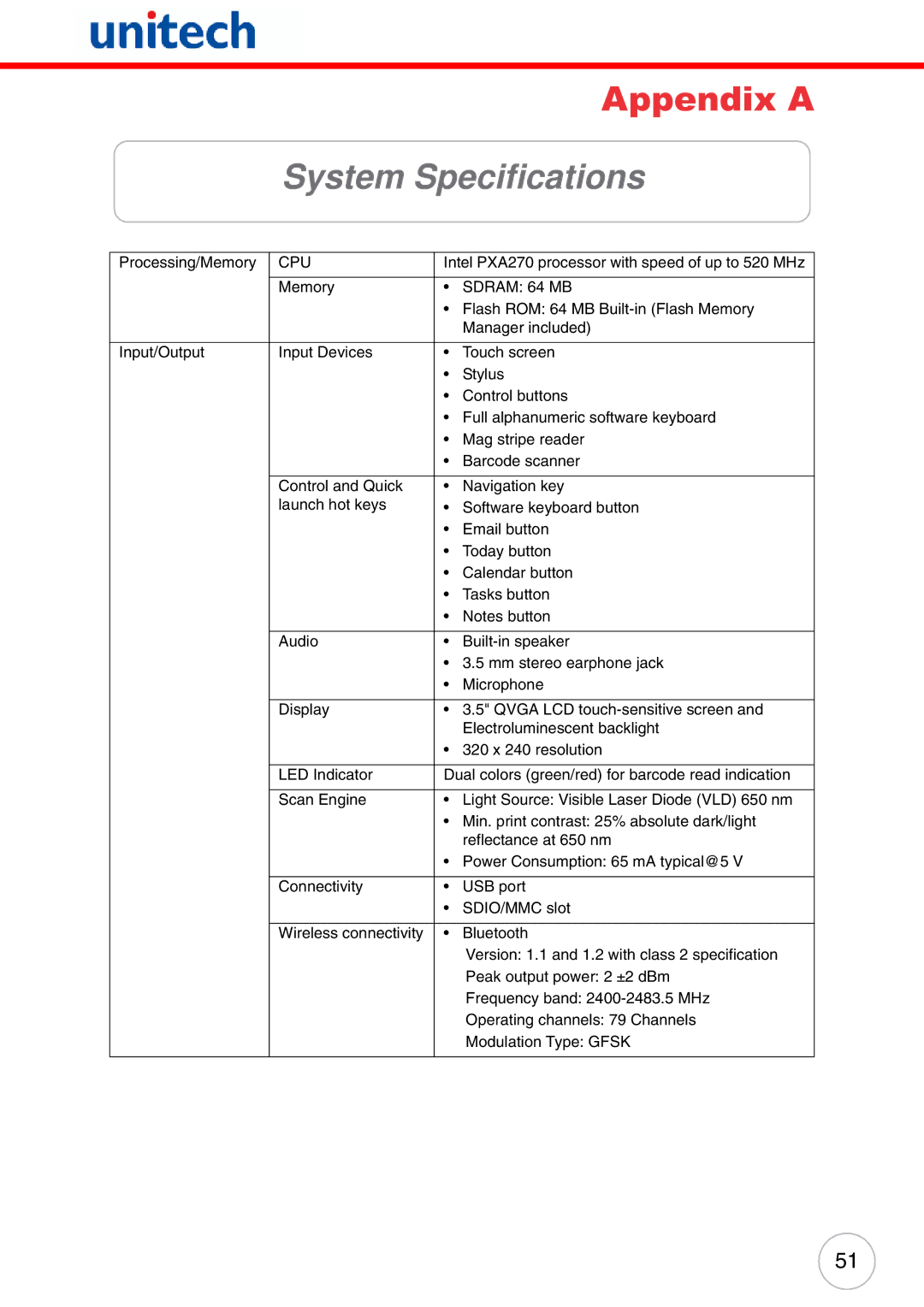 Unitech PA500 user manual System Specifications 