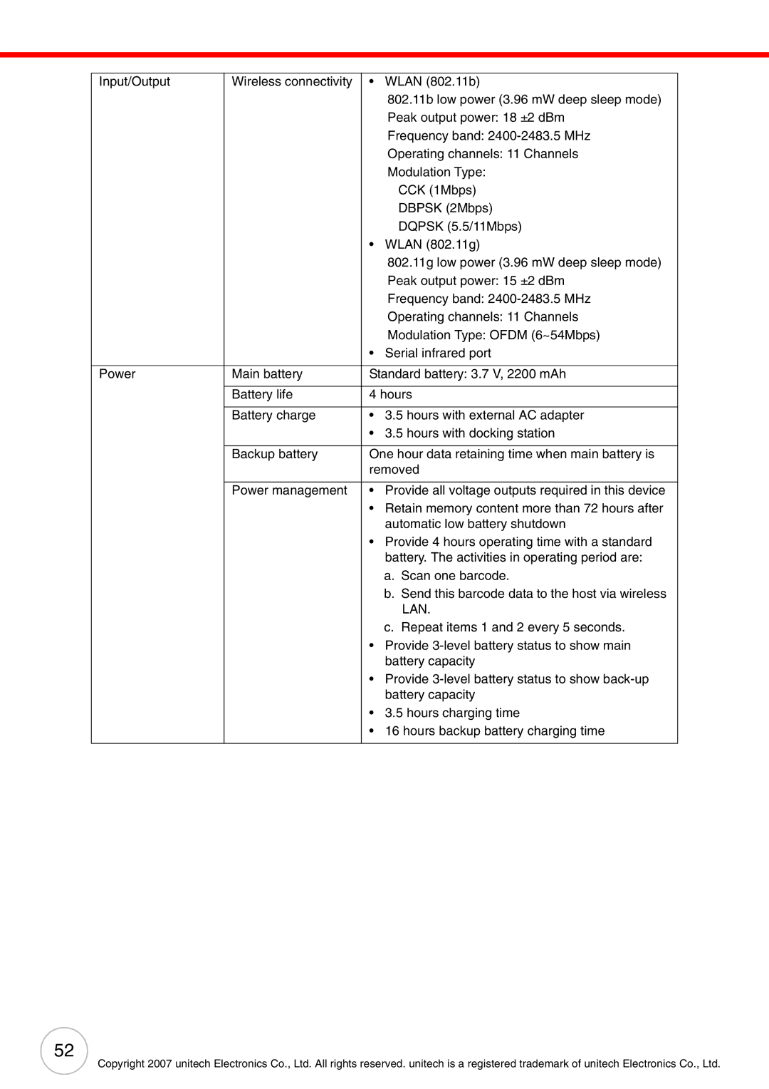 Unitech PA500 user manual Lan 