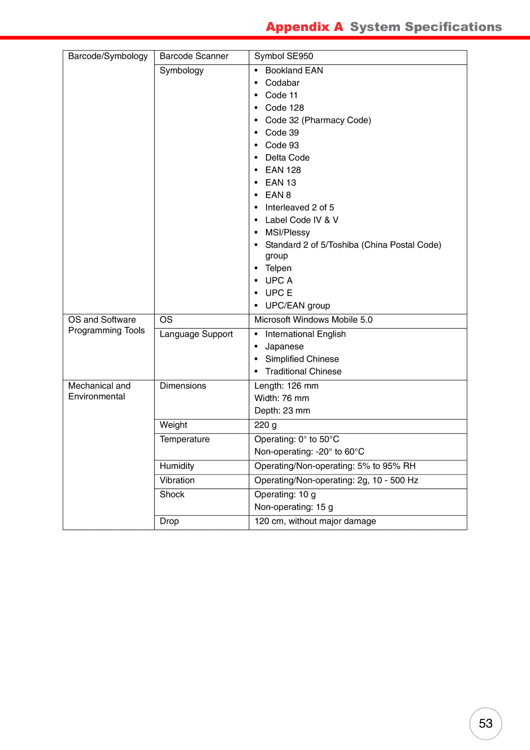 Unitech PA500 user manual Appendix a System Specifications 