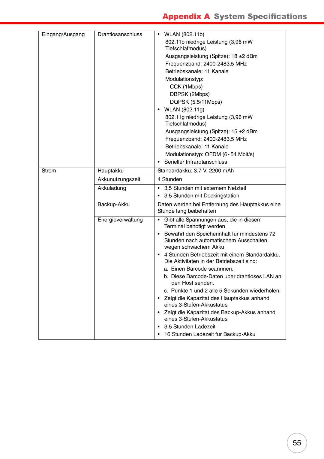 Unitech PA500 user manual Appendix a System Specifications 