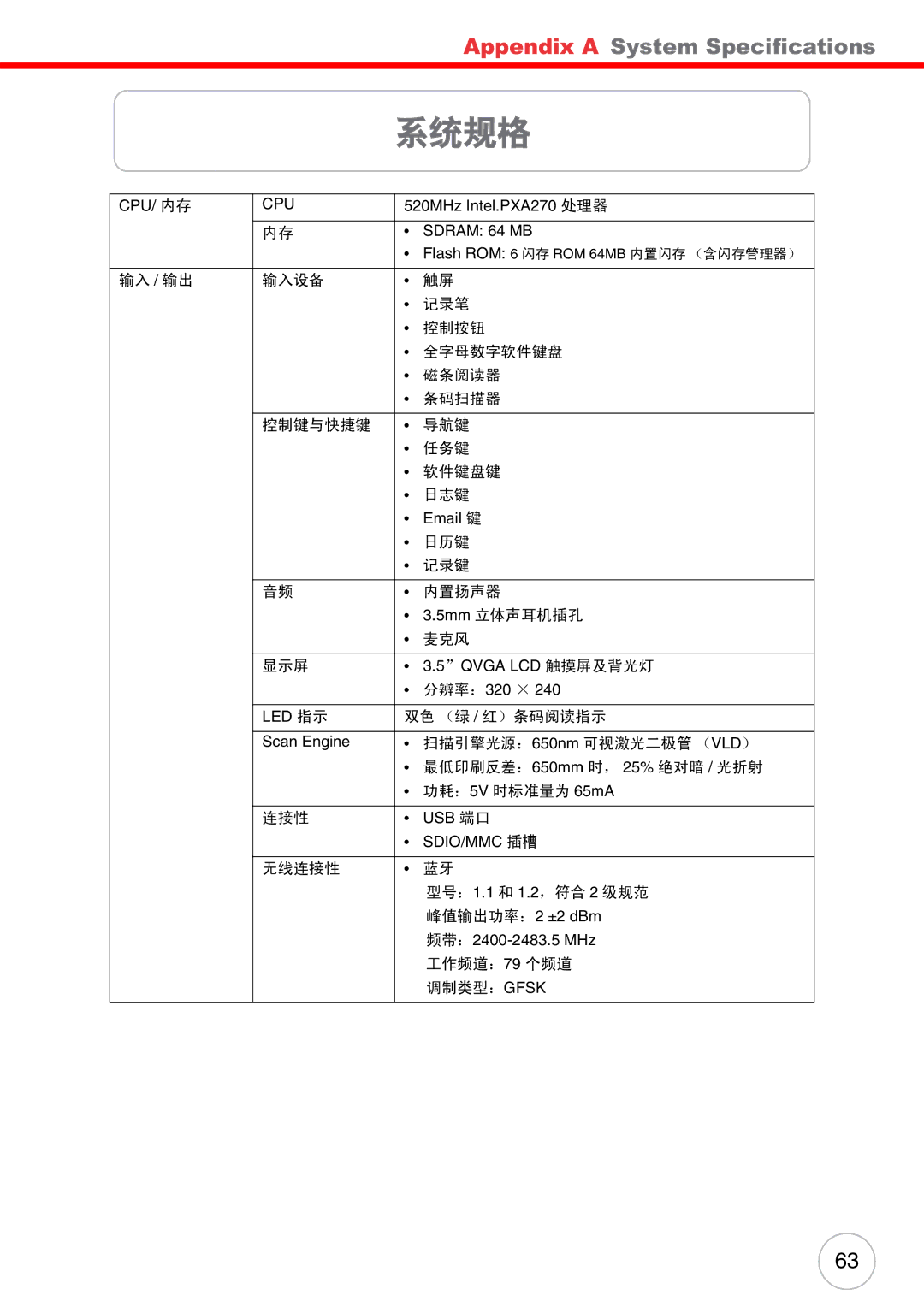 Unitech PA500 user manual 系统规格 