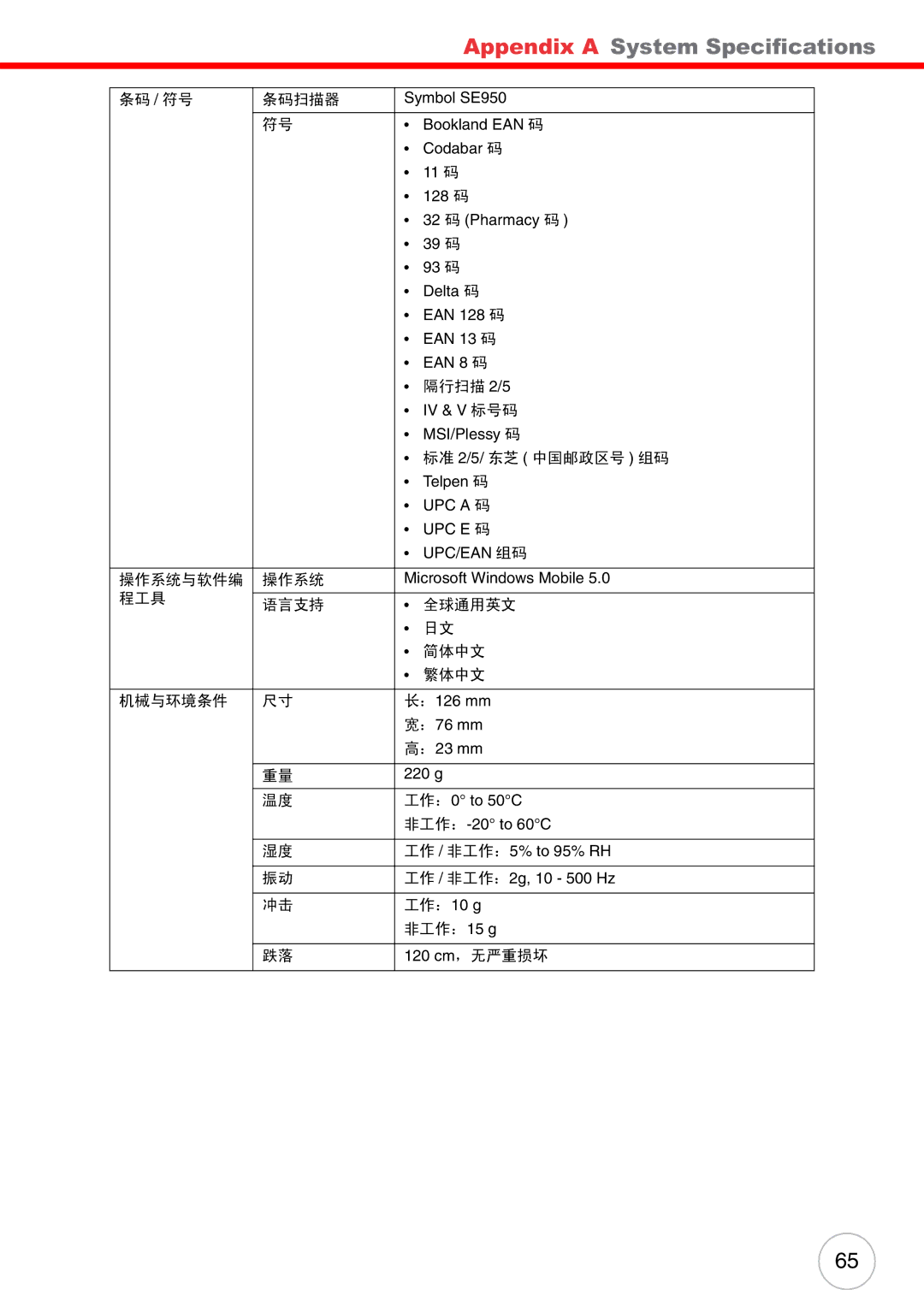 Unitech PA500 user manual 隔行扫描 2/5 