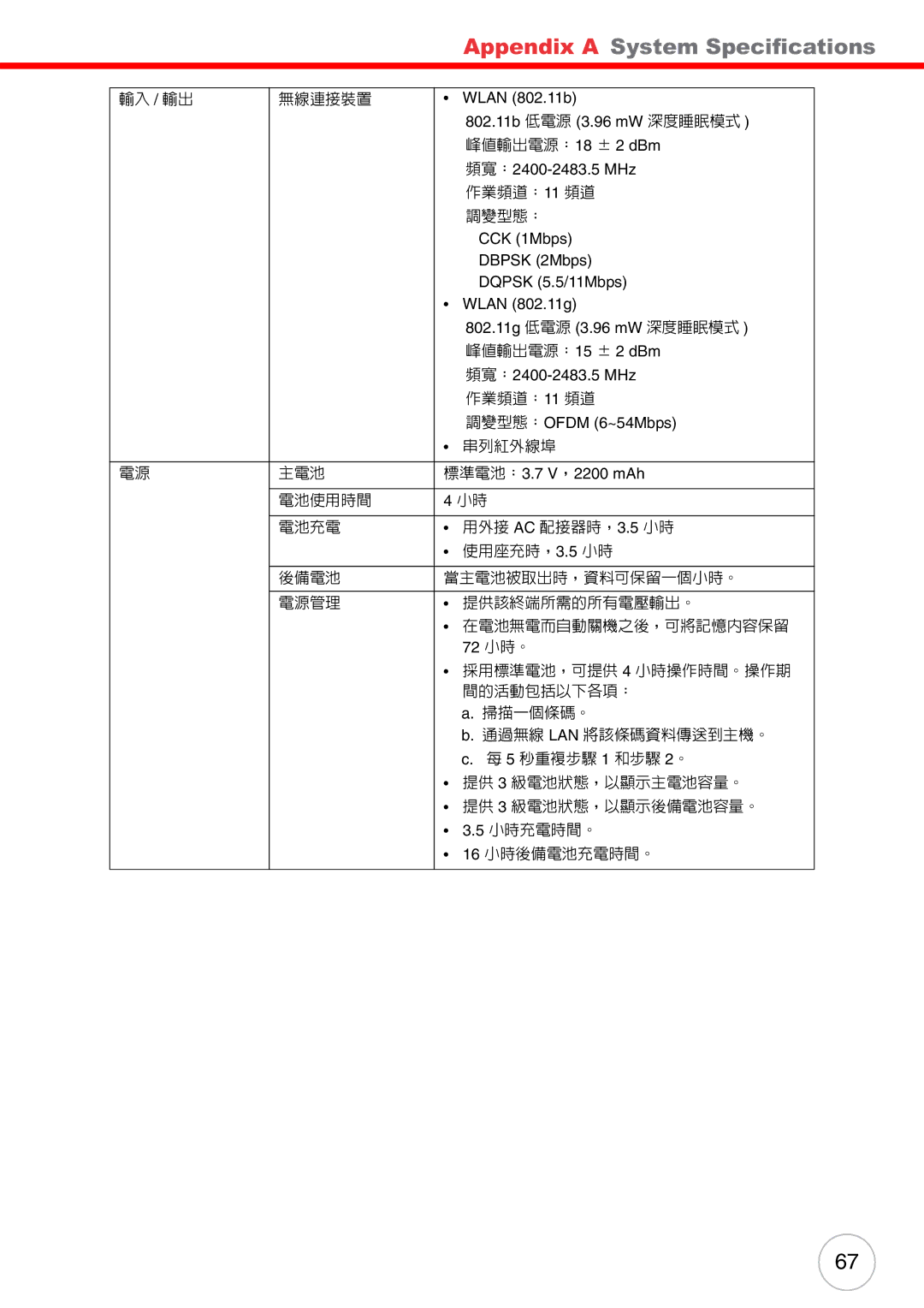 Unitech PA500 user manual 輸入 / 輸出 無線連接裝置 