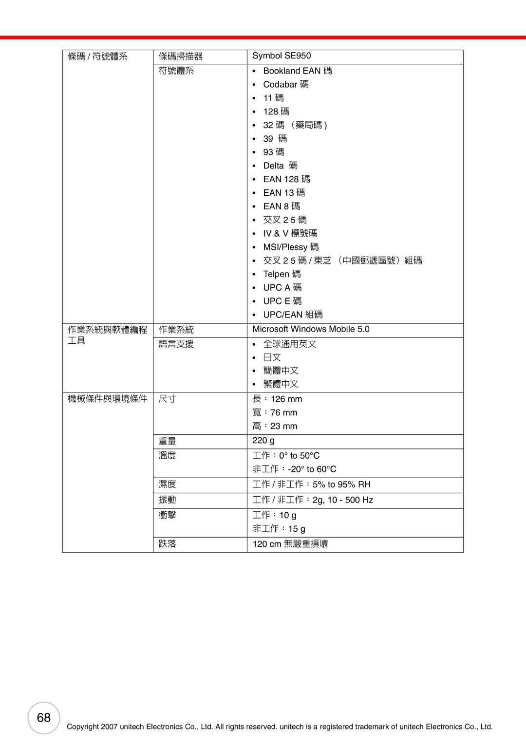 Unitech PA500 user manual 條碼 / 符號體系 條碼掃描器 