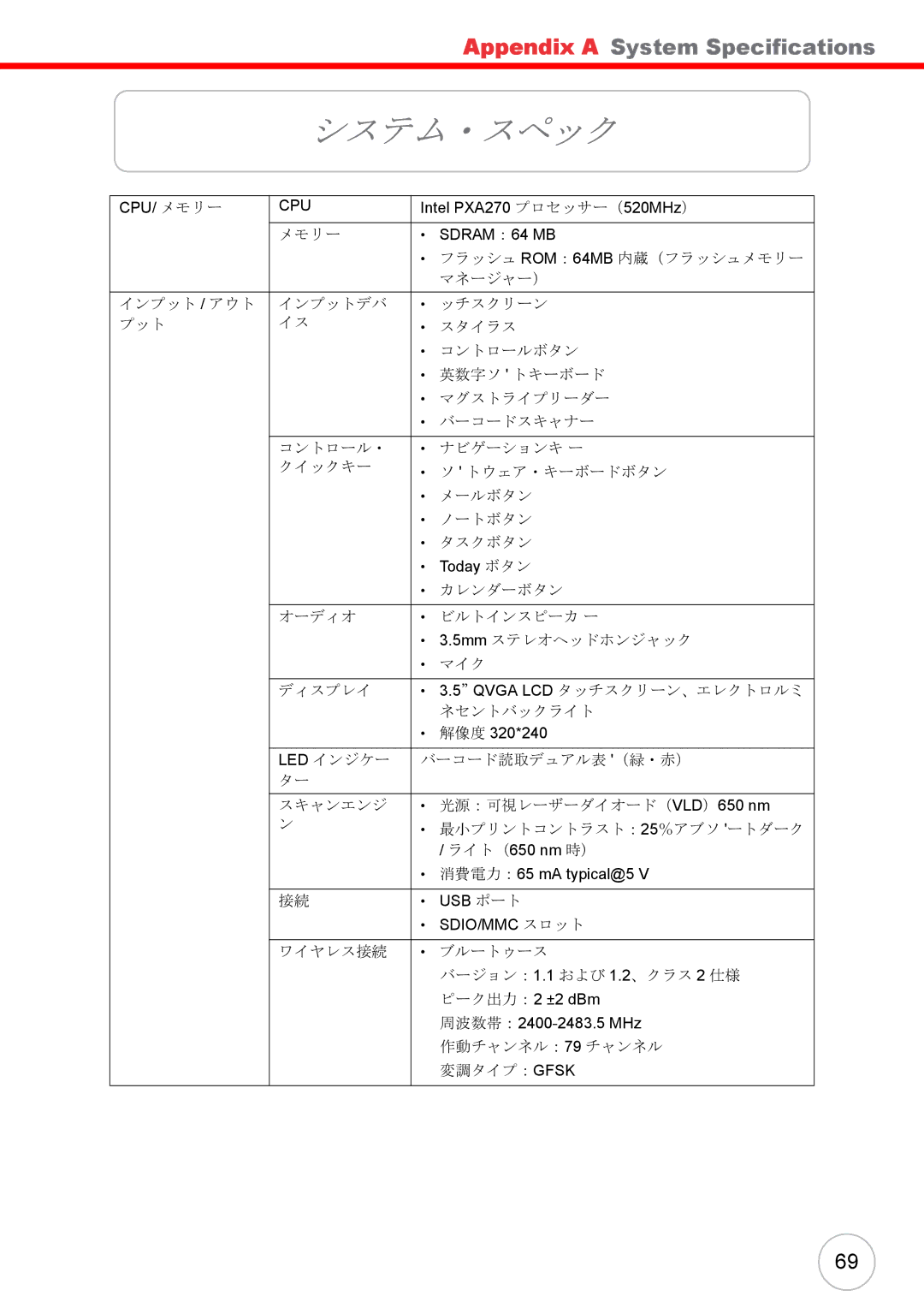 Unitech PA500 user manual システム・スペック 