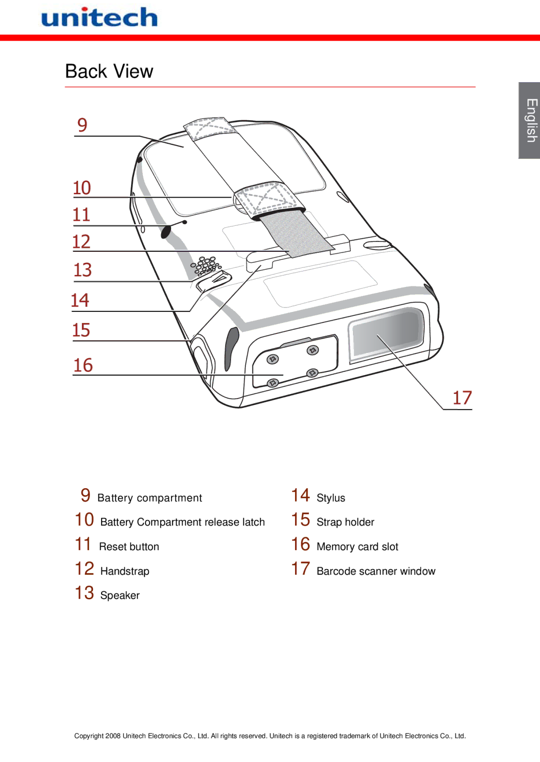 Unitech PA600 manual Back View 