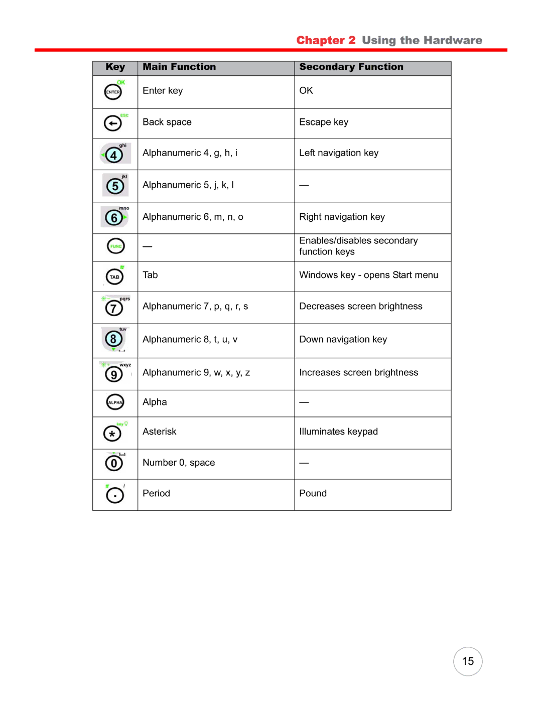 Unitech PA600 user manual Using the Hardware 