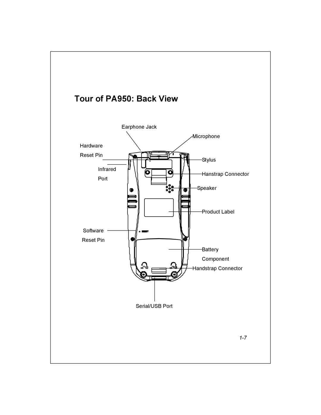 Unitech manual Tour of PA950 Back View 