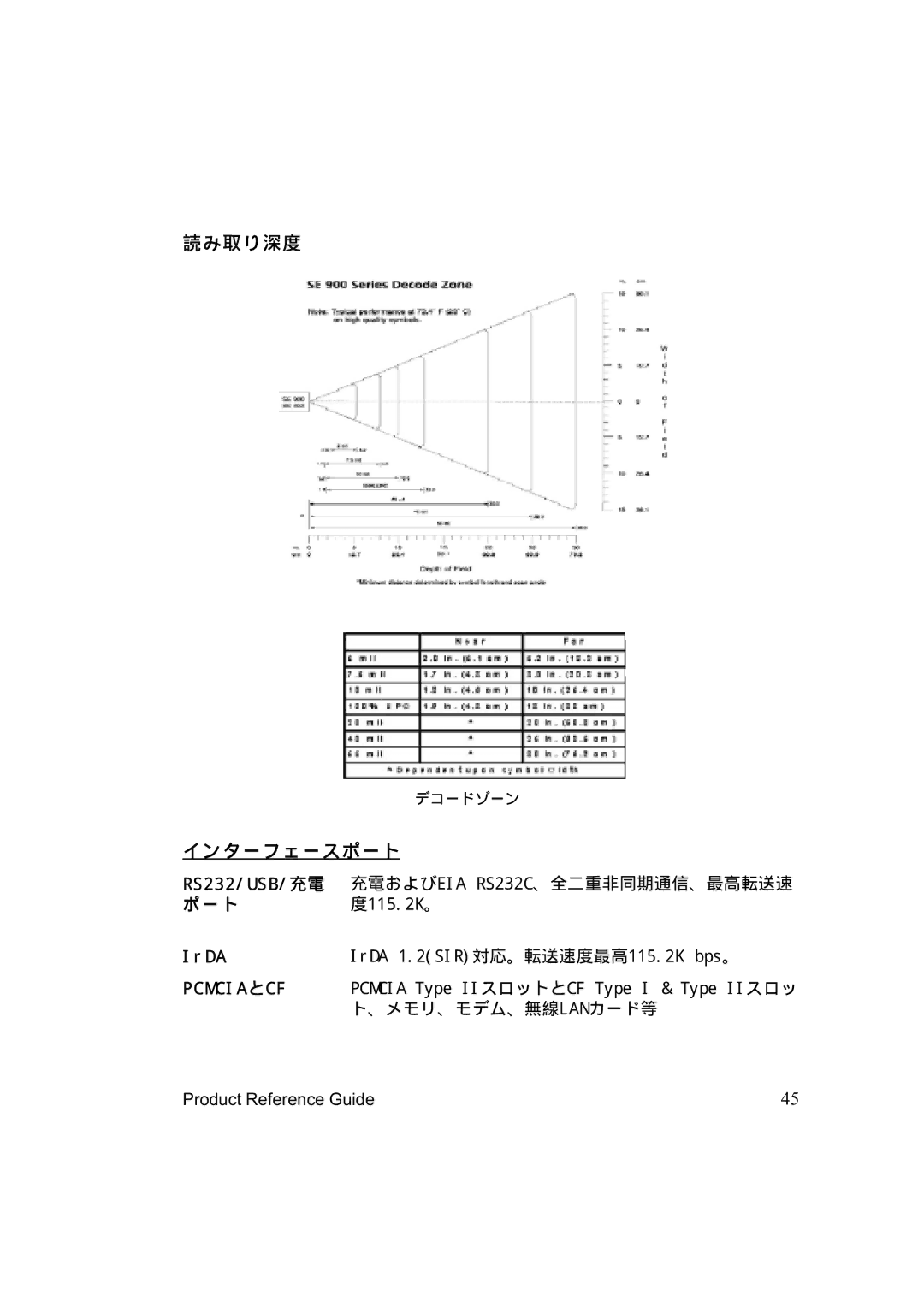 Unitech PA962 manual 読み取り深度, インターフェースポート, RS232/ USB/ 充電, Pcmci AとCF 