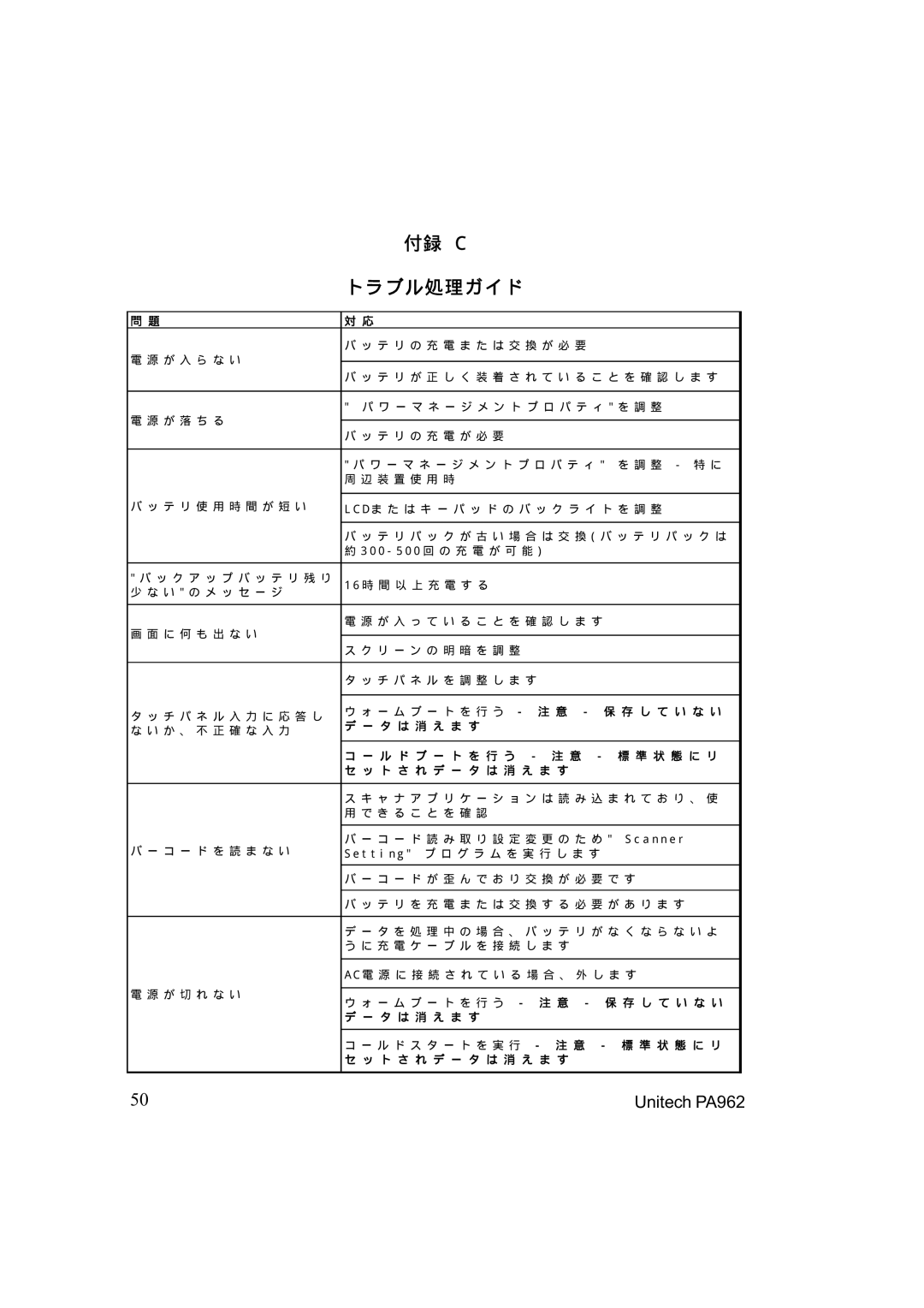 Unitech PA962 manual 付録 C トラブル処理ガイド, ル ド ブ ー ト を 行 う 状 態 に リ ト さ れ デ ー タ は 消 え ま す 