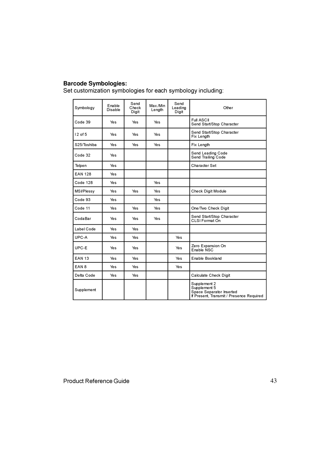 Unitech PA962 manual Barcode Symbologies, Set customization symbologies for each symbology including 