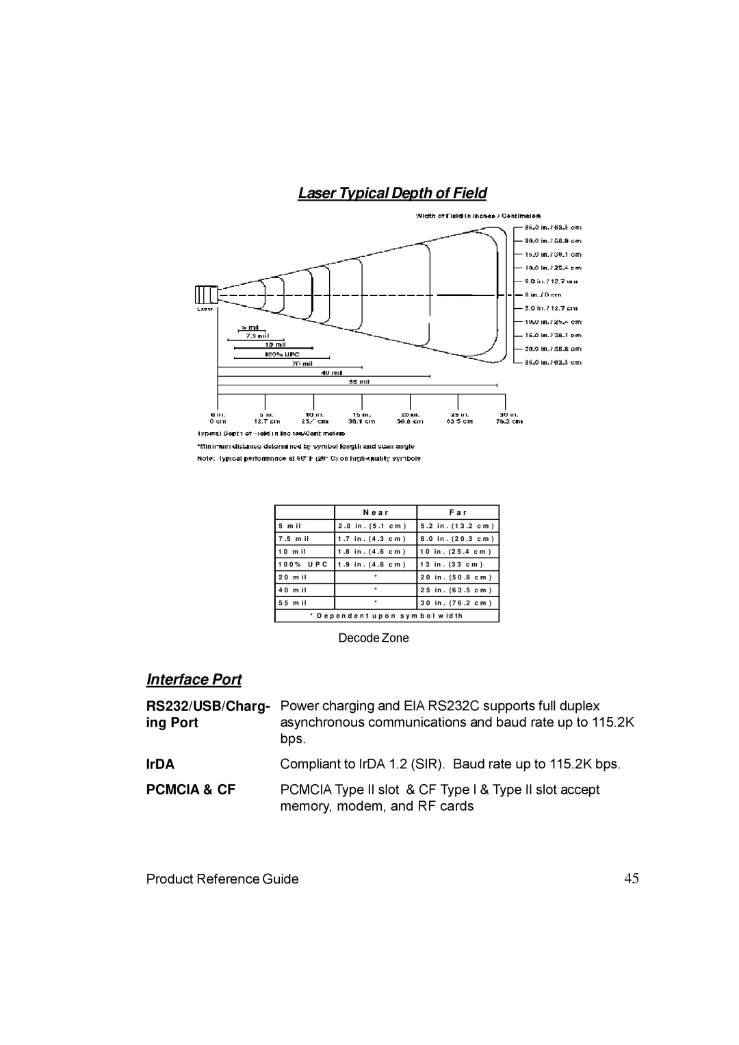 Unitech PA962 manual Laser Typical Depth of Field, Interface Port, Ing Port, IrDA 