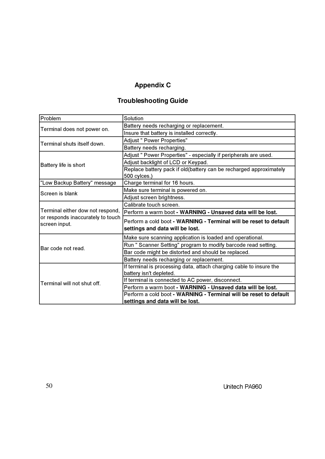 Unitech PA962 manual Appendix C 