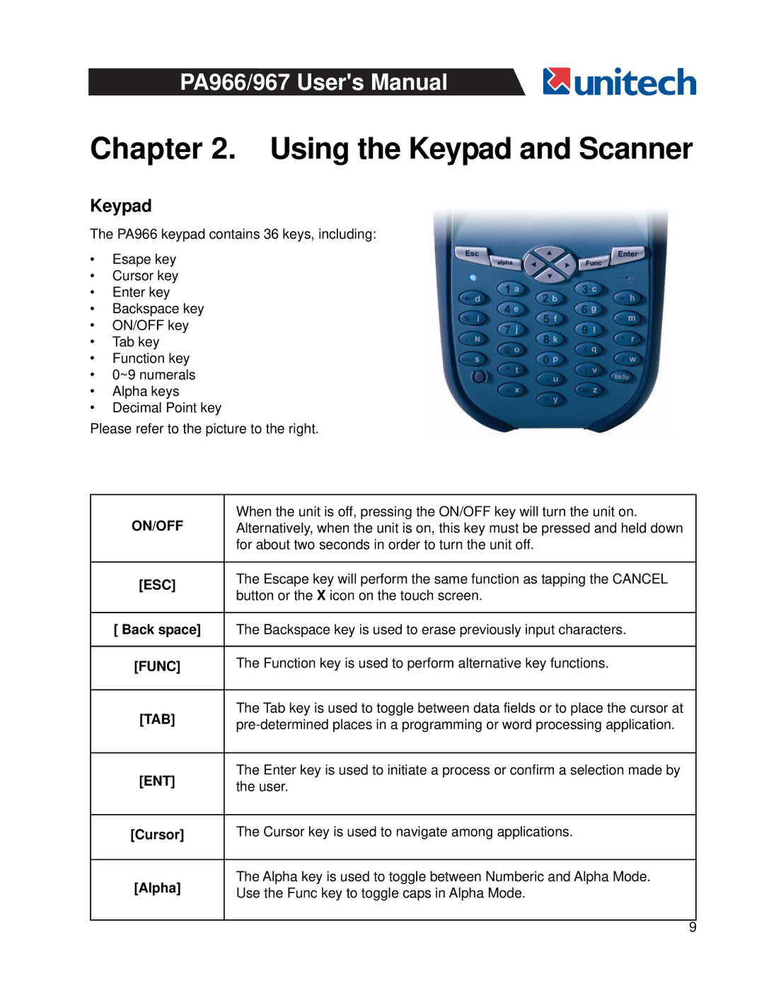 Unitech PA966, PA967 user manual Keypad, Alpha 