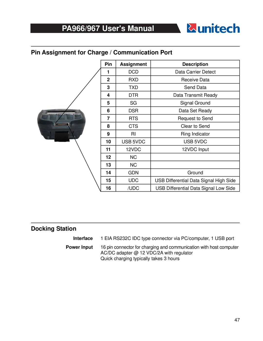 Unitech PA966, PA967 user manual Pin Assignment for Charge / Communication Port, Docking Station 