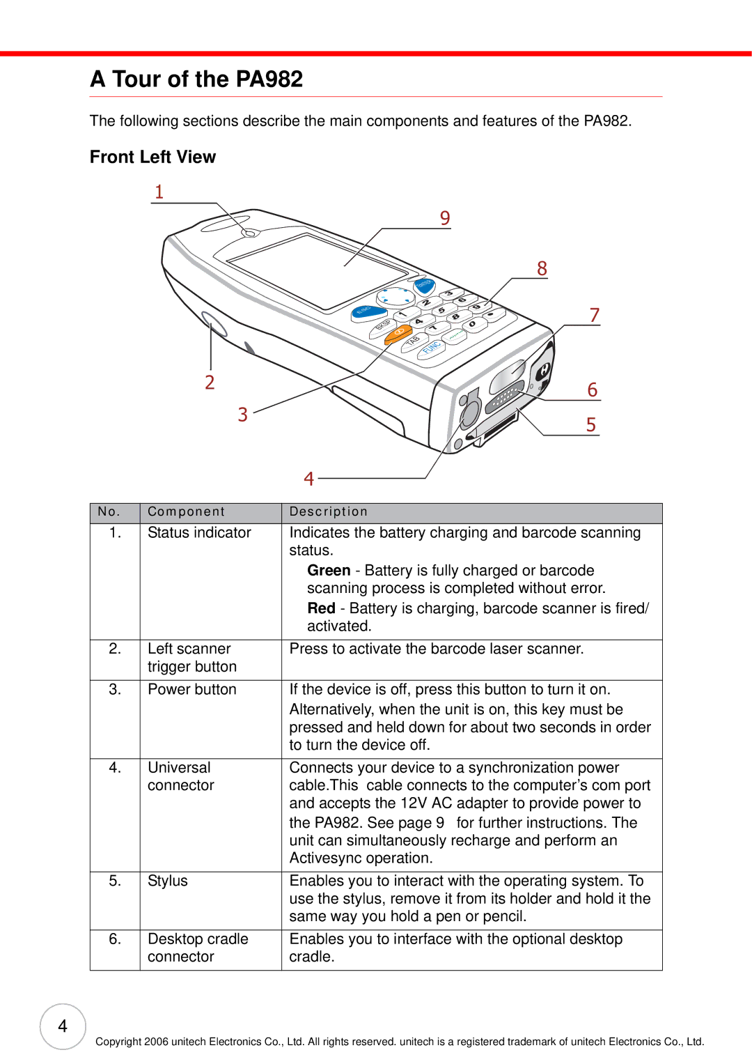 Unitech user manual Tour of the PA982, Front Left View 