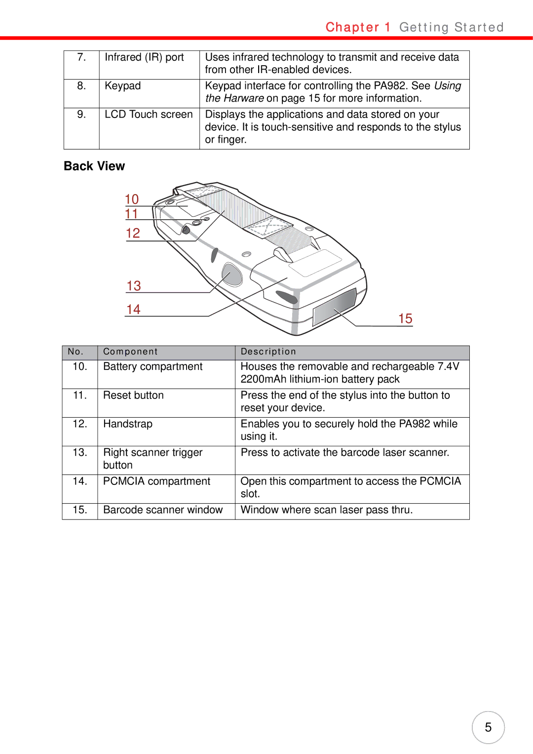 Unitech PA982 user manual Back View 