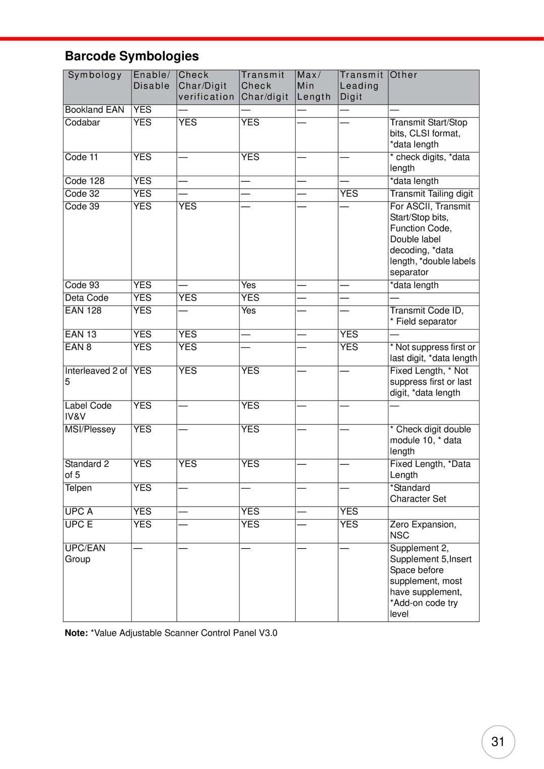 Unitech PA982 user manual Barcode Symbologies, Upc/Ean 