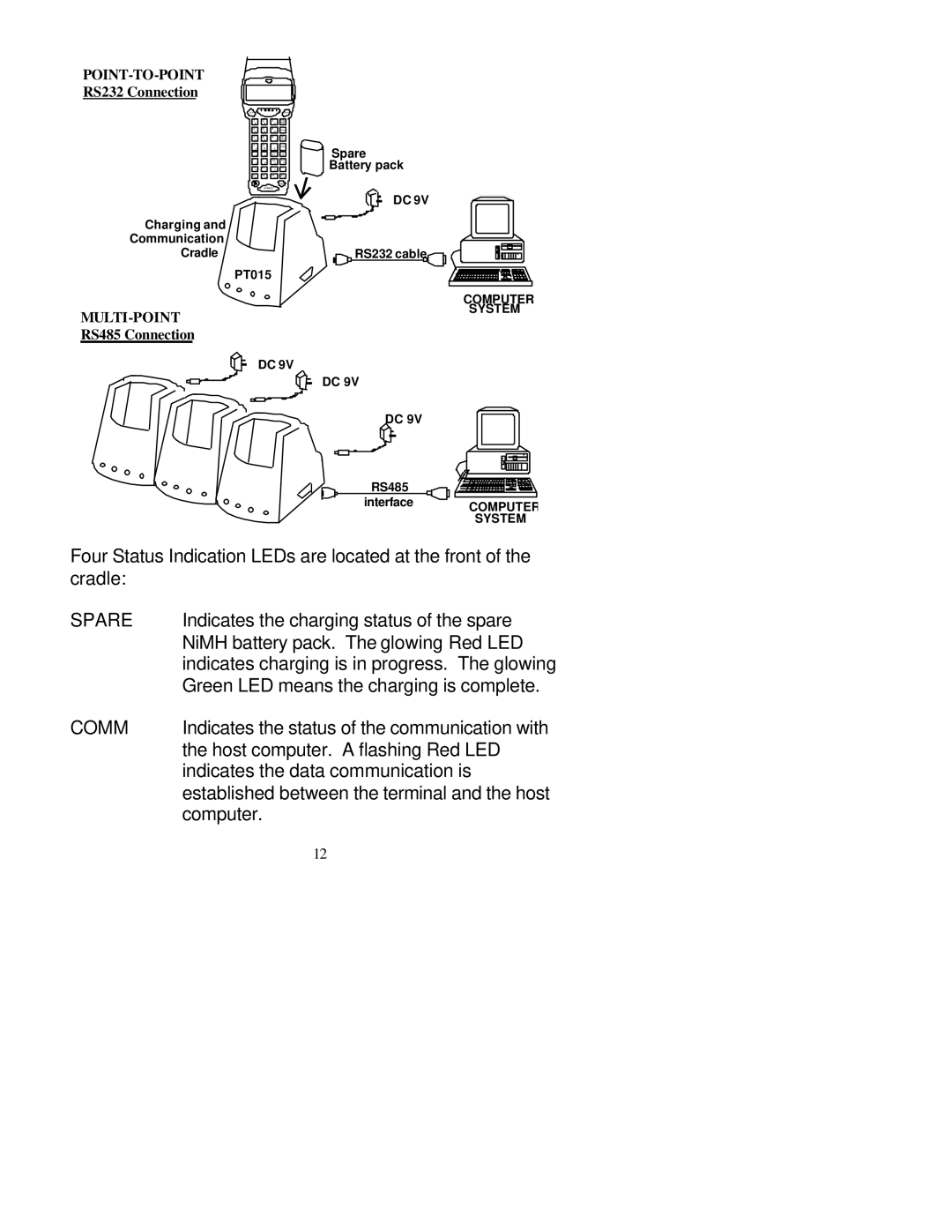 Unitech PT-500 manual Spare, Comm 