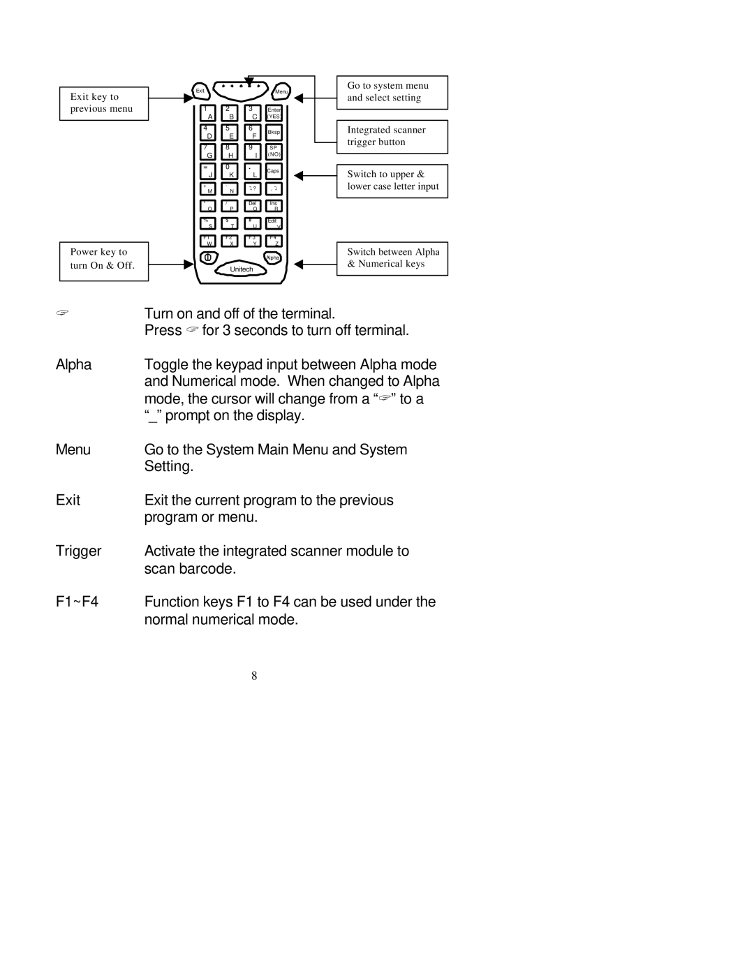 Unitech PT-500 manual Turn on and off of the terminal 