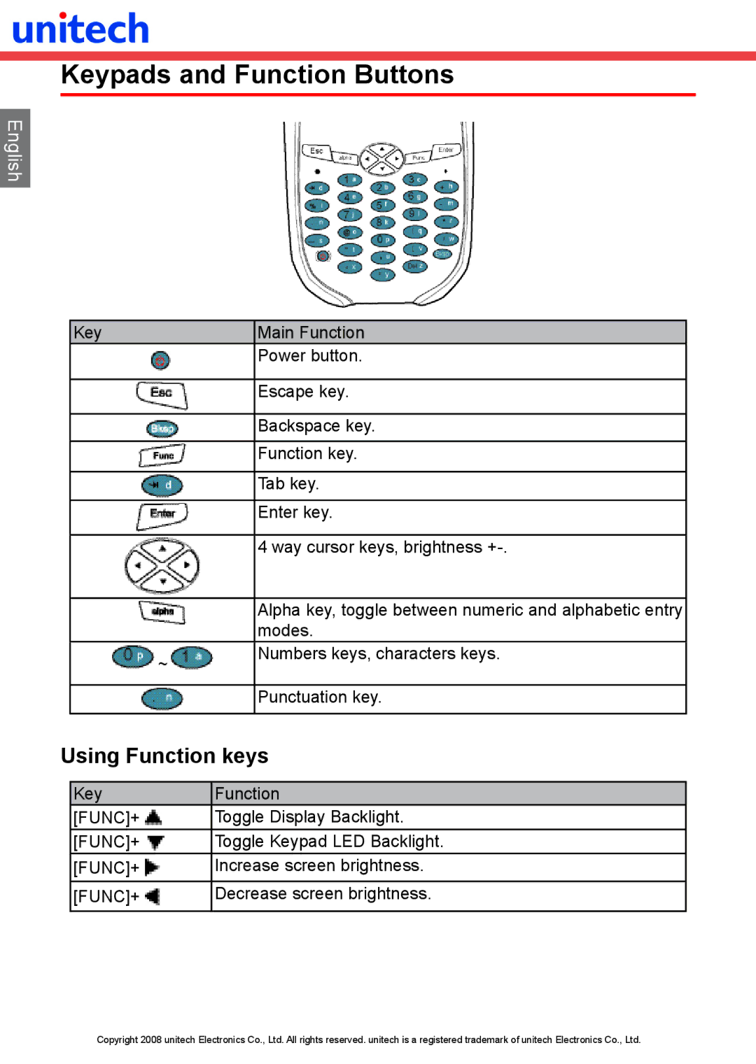 Unitech RH767 manual Keypads and Function Buttons, Using Function keys 