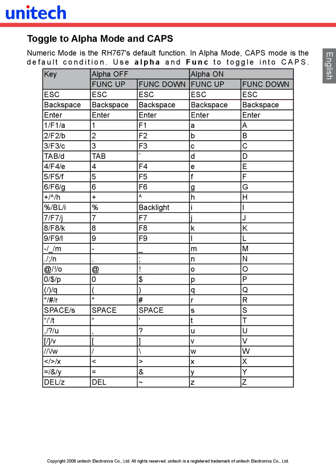 Unitech RH767 manual Toggle to Alpha Mode and Caps 