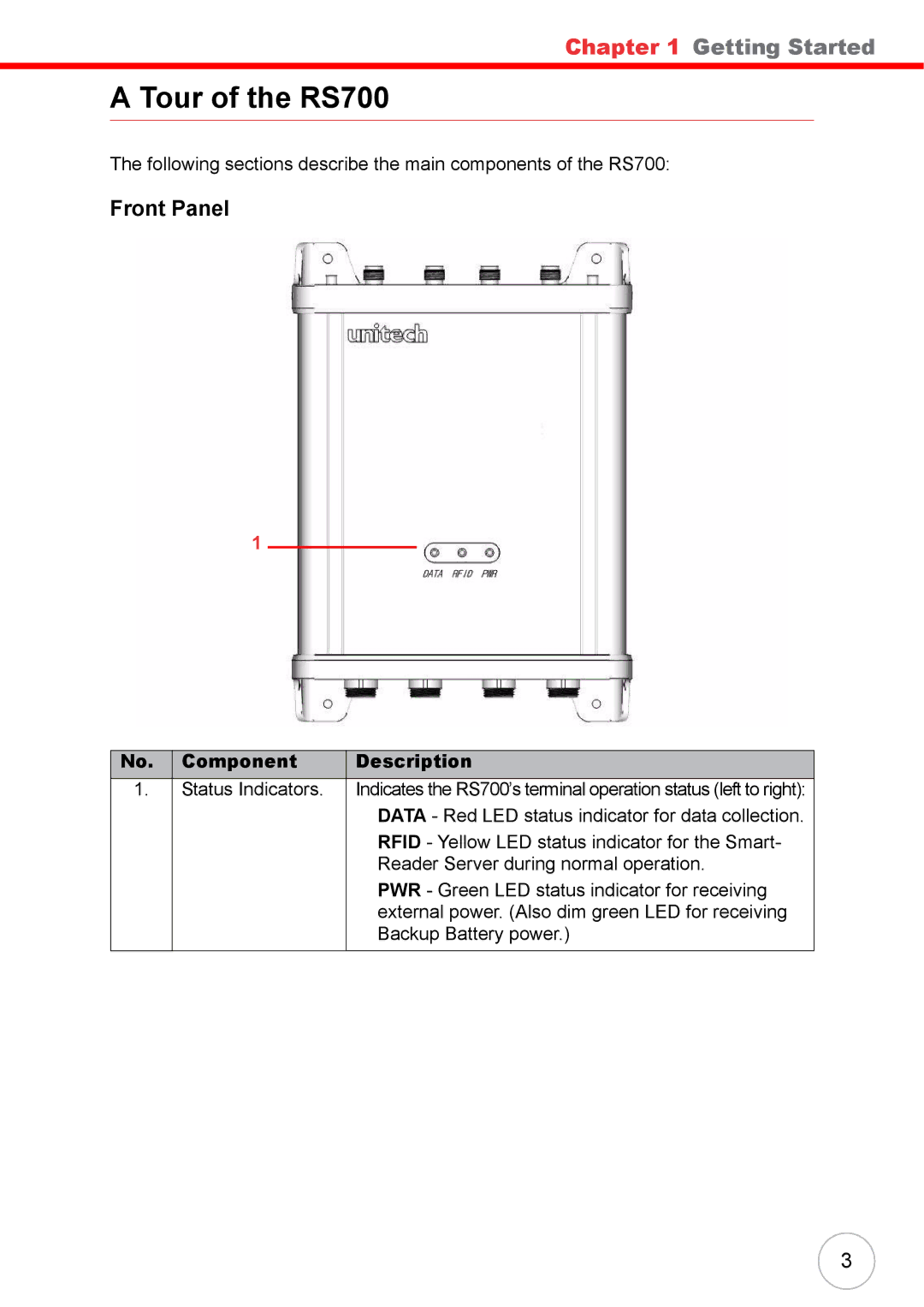 Unitech user manual Tour of the RS700, Front Panel, Component Description 