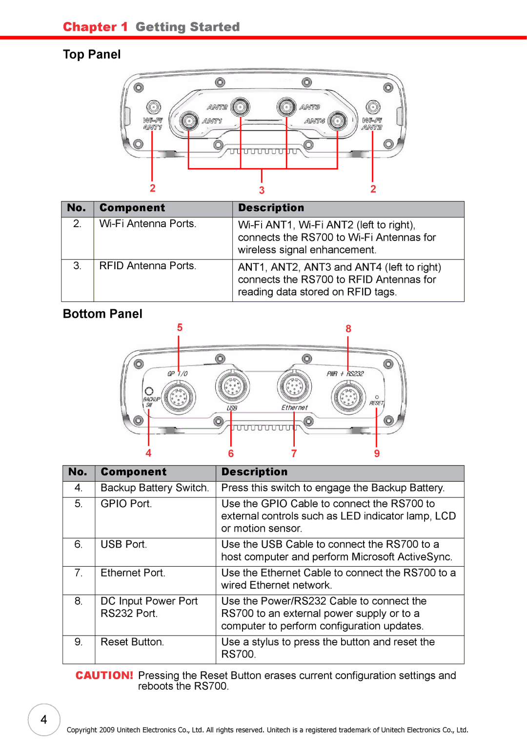 Unitech RS700 user manual Top Panel, Bottom Panel 