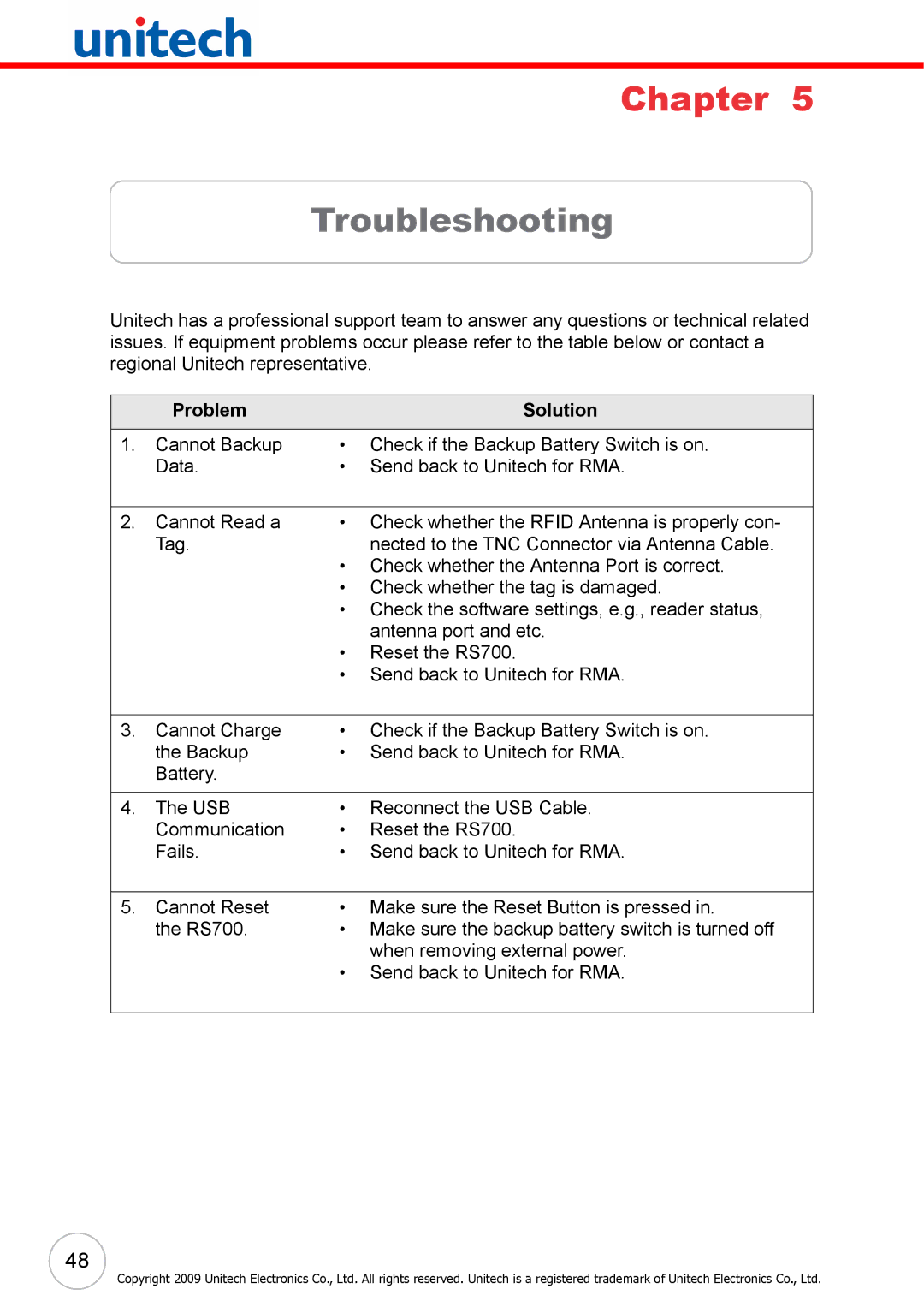 Unitech RS700 user manual Troubleshooting, Problem Solution 