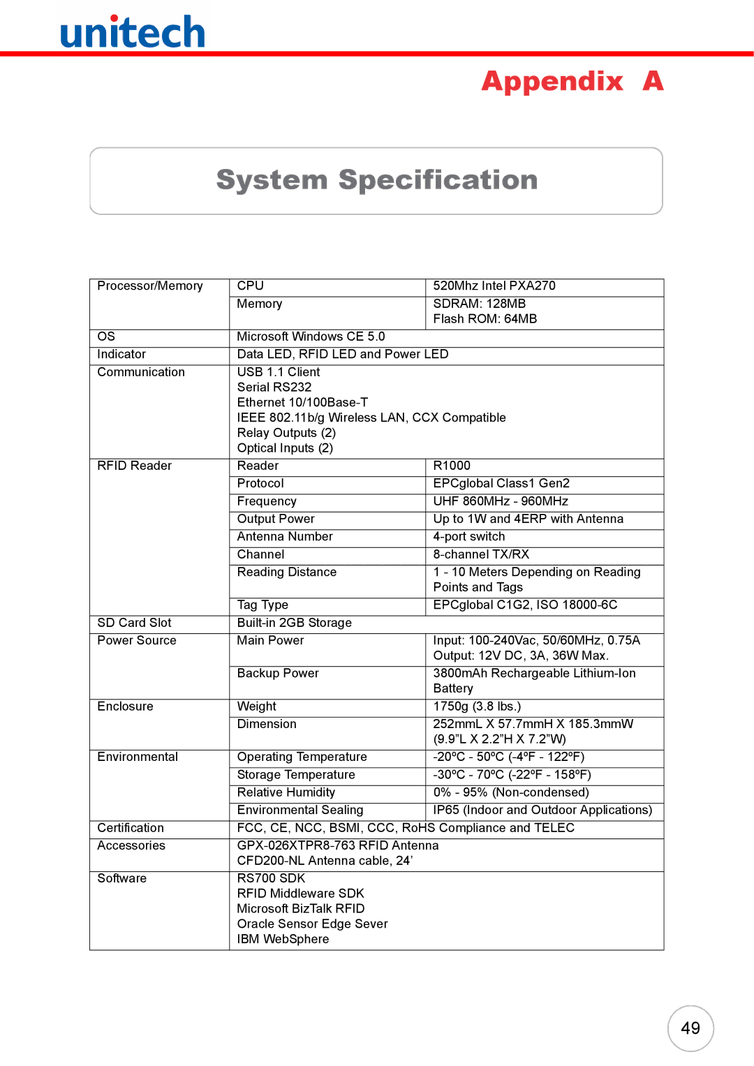 Unitech RS700 user manual Appendix a, System Specification 