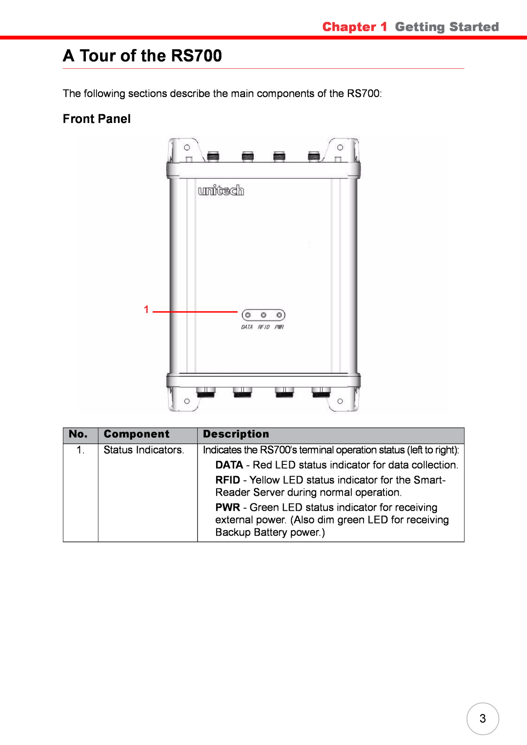 Unitech user manual A Tour of the RS700, Front Panel, Component, Description, Getting Started 