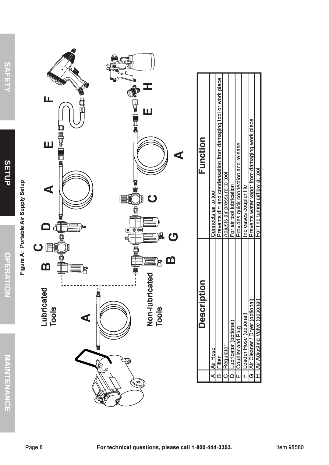 United States Pumice Company 98580 manual Description, Function 