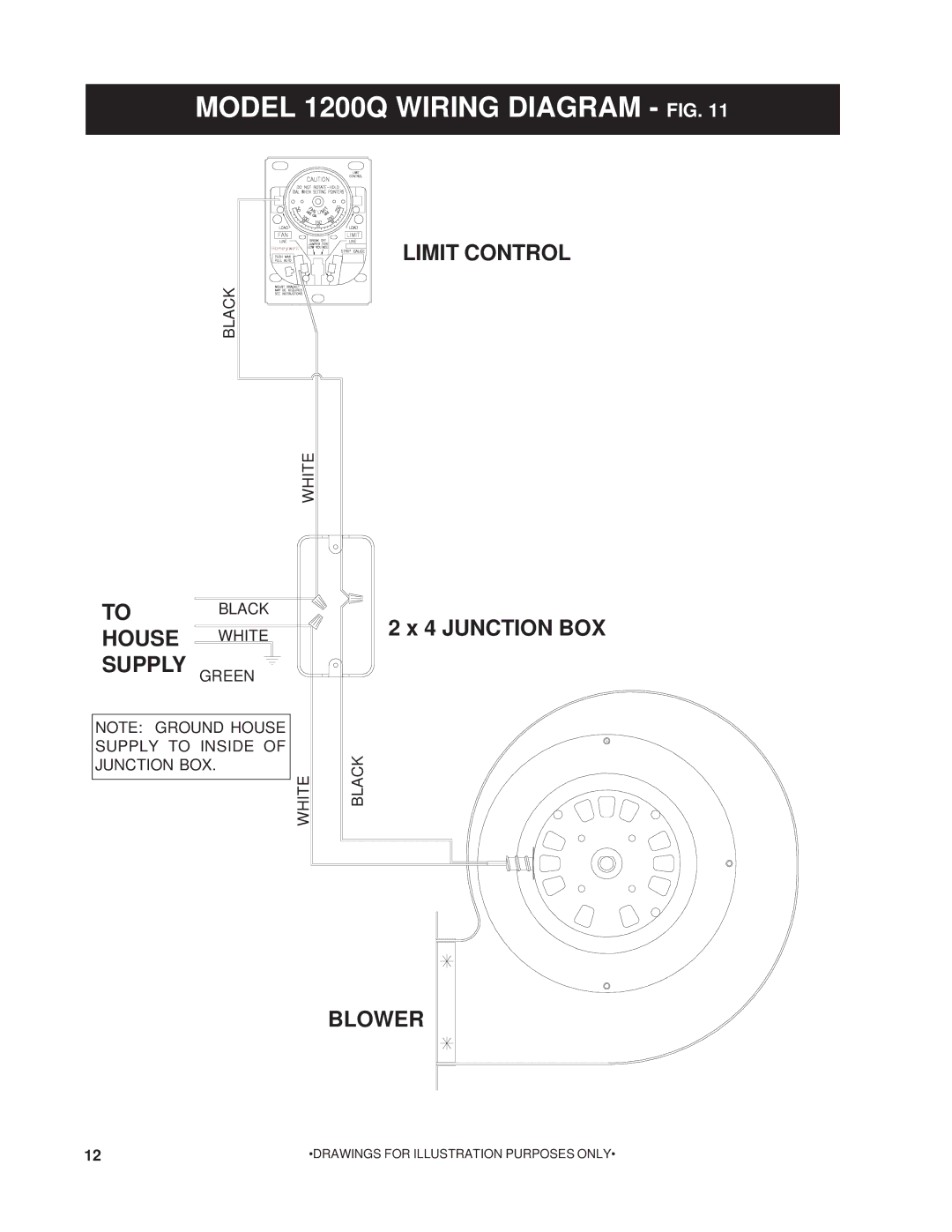 United States Stove 1200G owner manual Model 1200Q Wiring Diagram FIG 