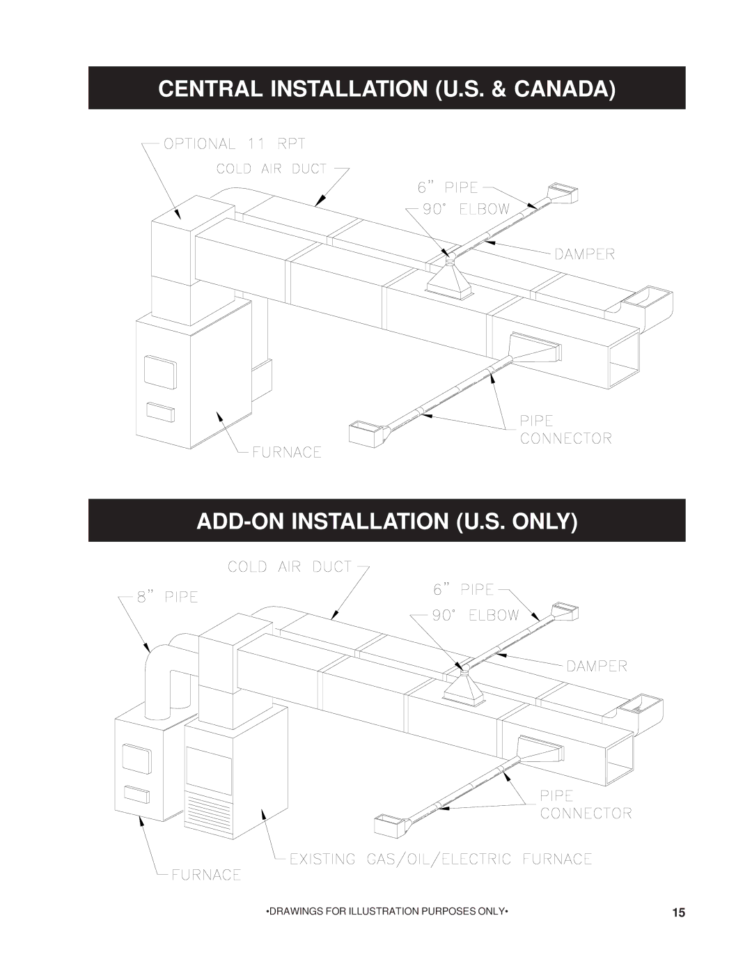 United States Stove 1200G owner manual Drawings for Illustration Purposes only 