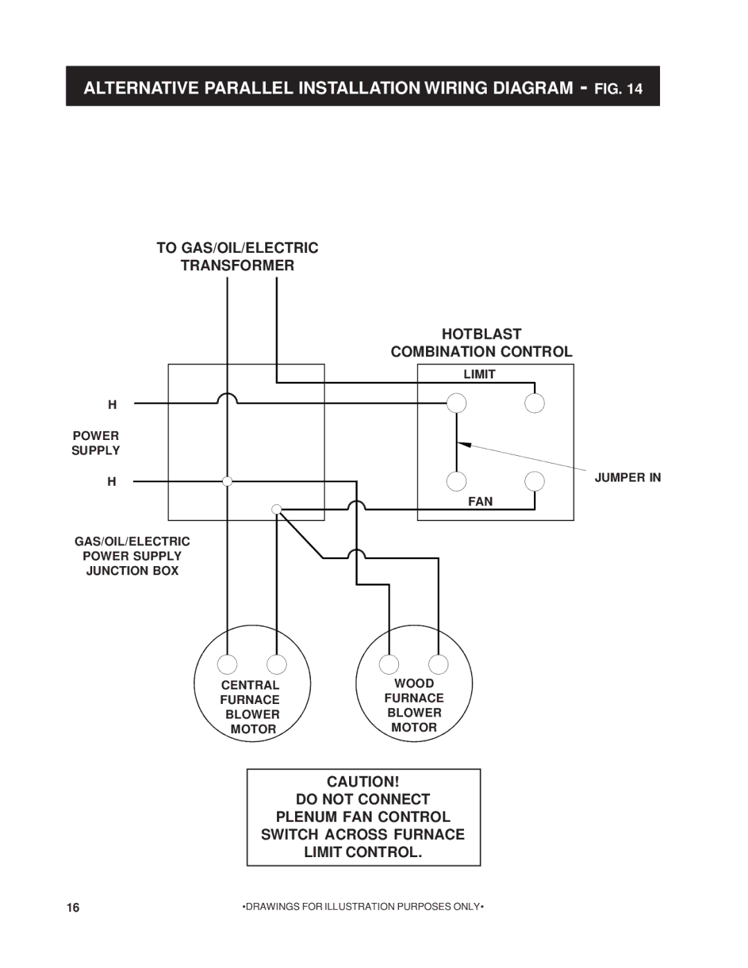 United States Stove 1200G owner manual Alternative Parallel Installation Wiring Diagram FIG 