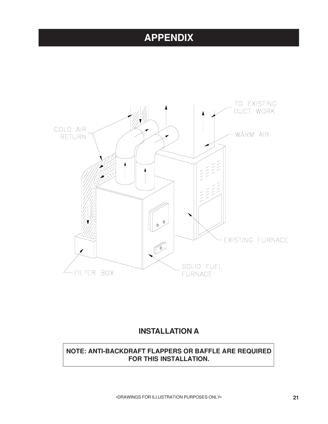 United States Stove 1200G owner manual Appendix 