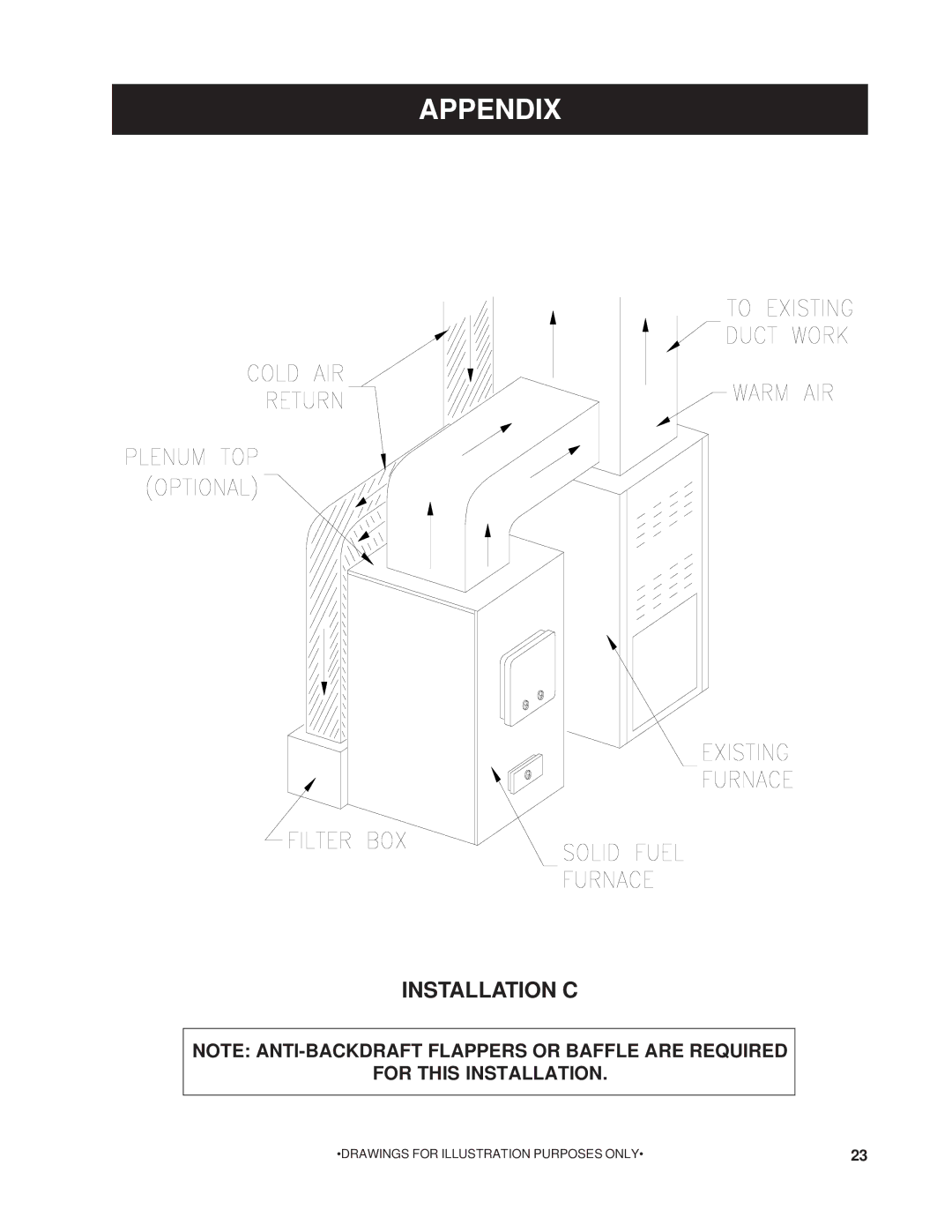 United States Stove 1200G owner manual Installation C 