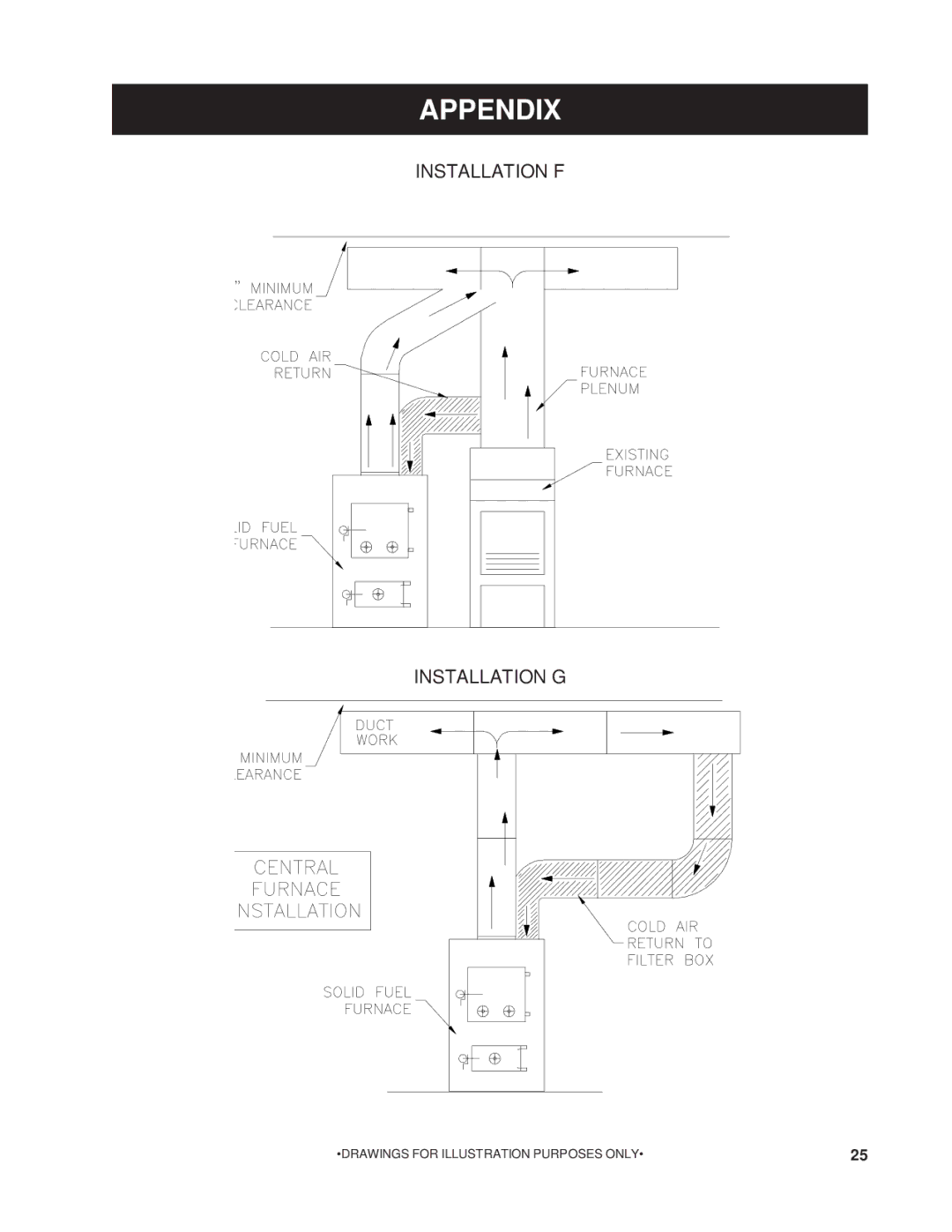 United States Stove 1200G owner manual Installation F Installation G 