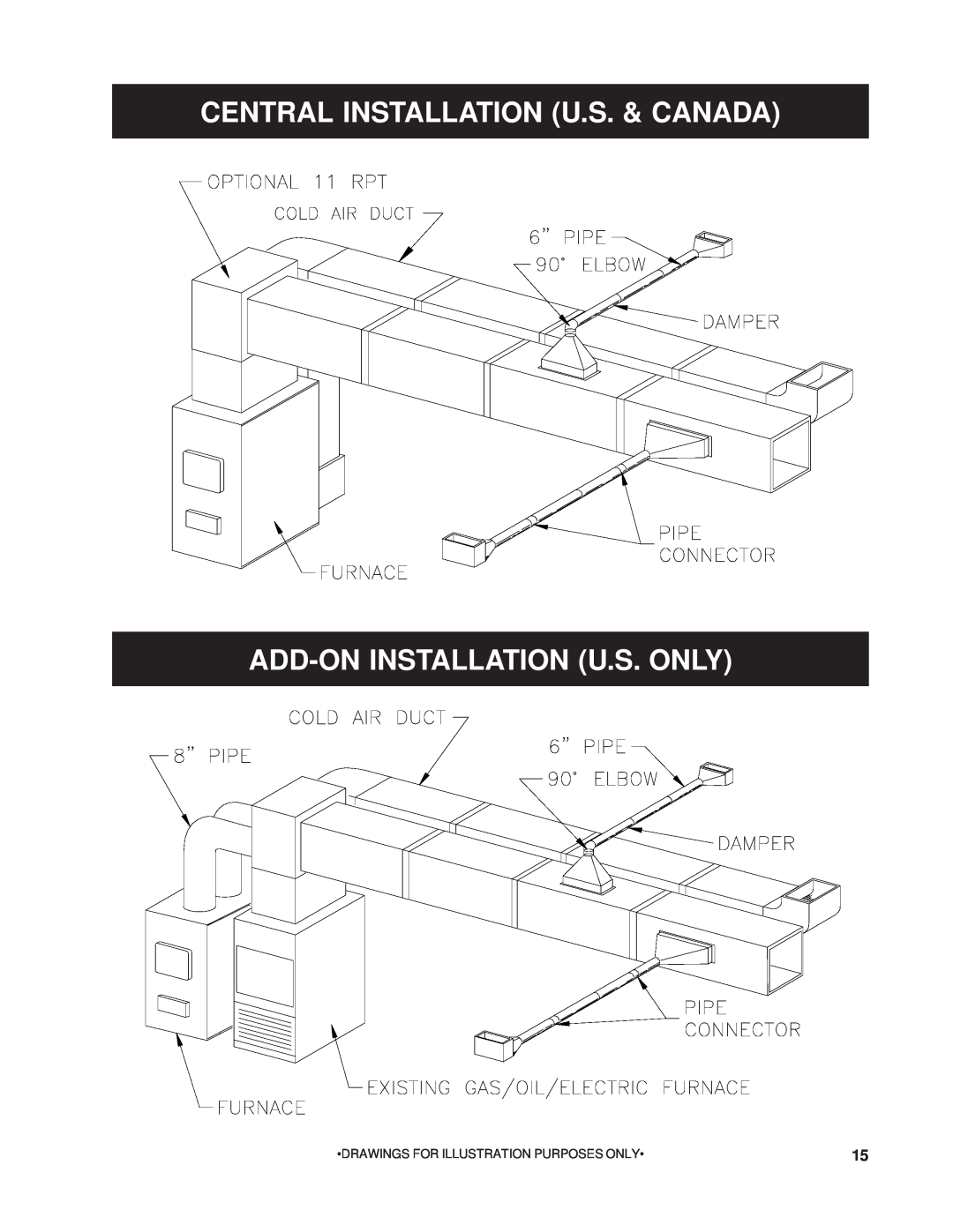 United States Stove 1200G owner manual Central Installation U.S. & Canada, Add-Oninstallation U.S. Only 