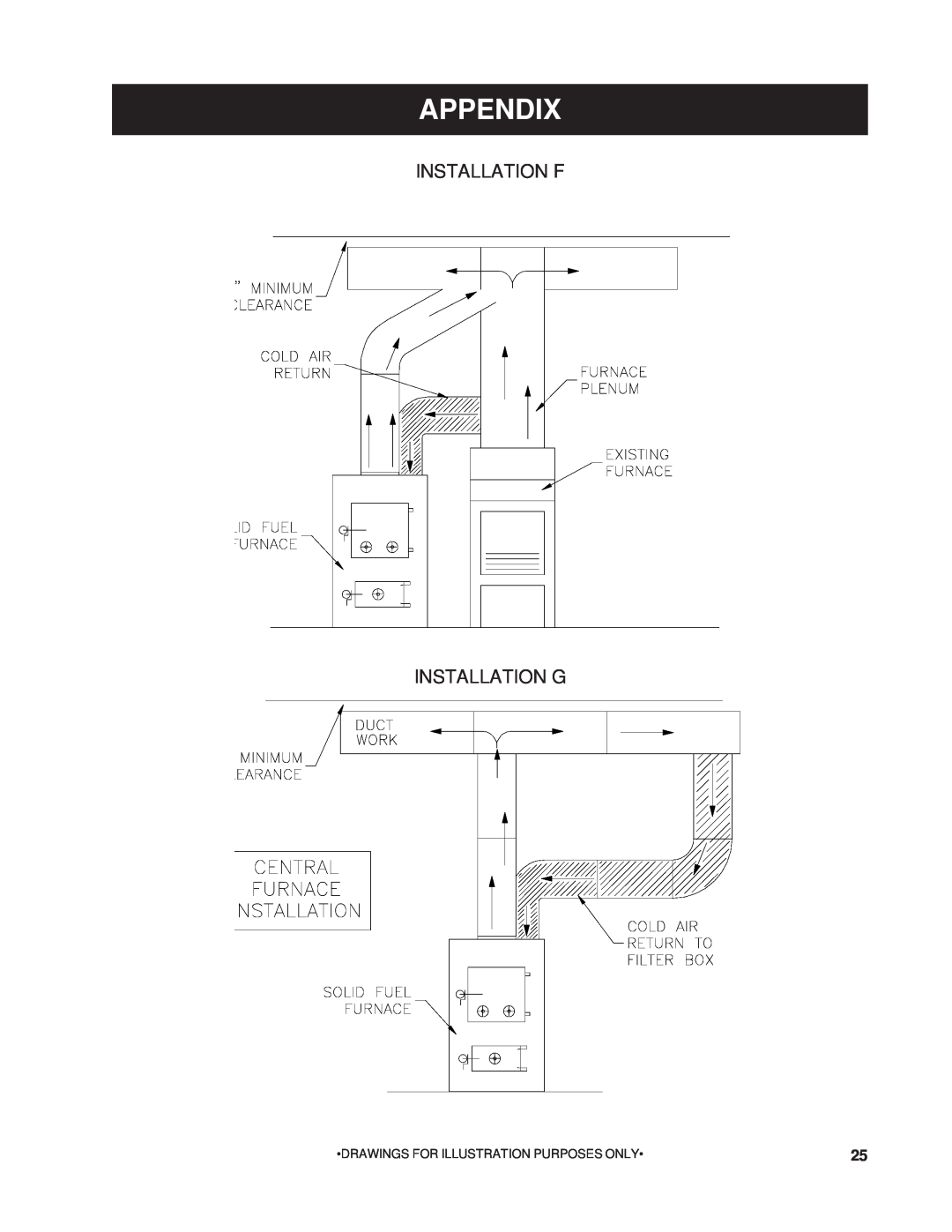 United States Stove 1200G owner manual Appendix, Installation F Installation G, Drawings For Illustration Purposes Only 