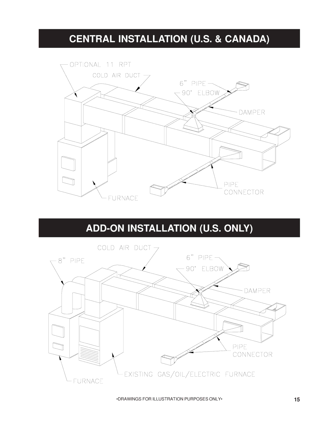 United States Stove 1200Q owner manual Drawings for Illustration Purposes only 