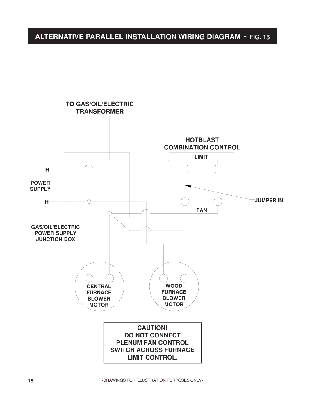 United States Stove 1200Q owner manual Alternative Parallel Installation Wiring Diagram FIG 