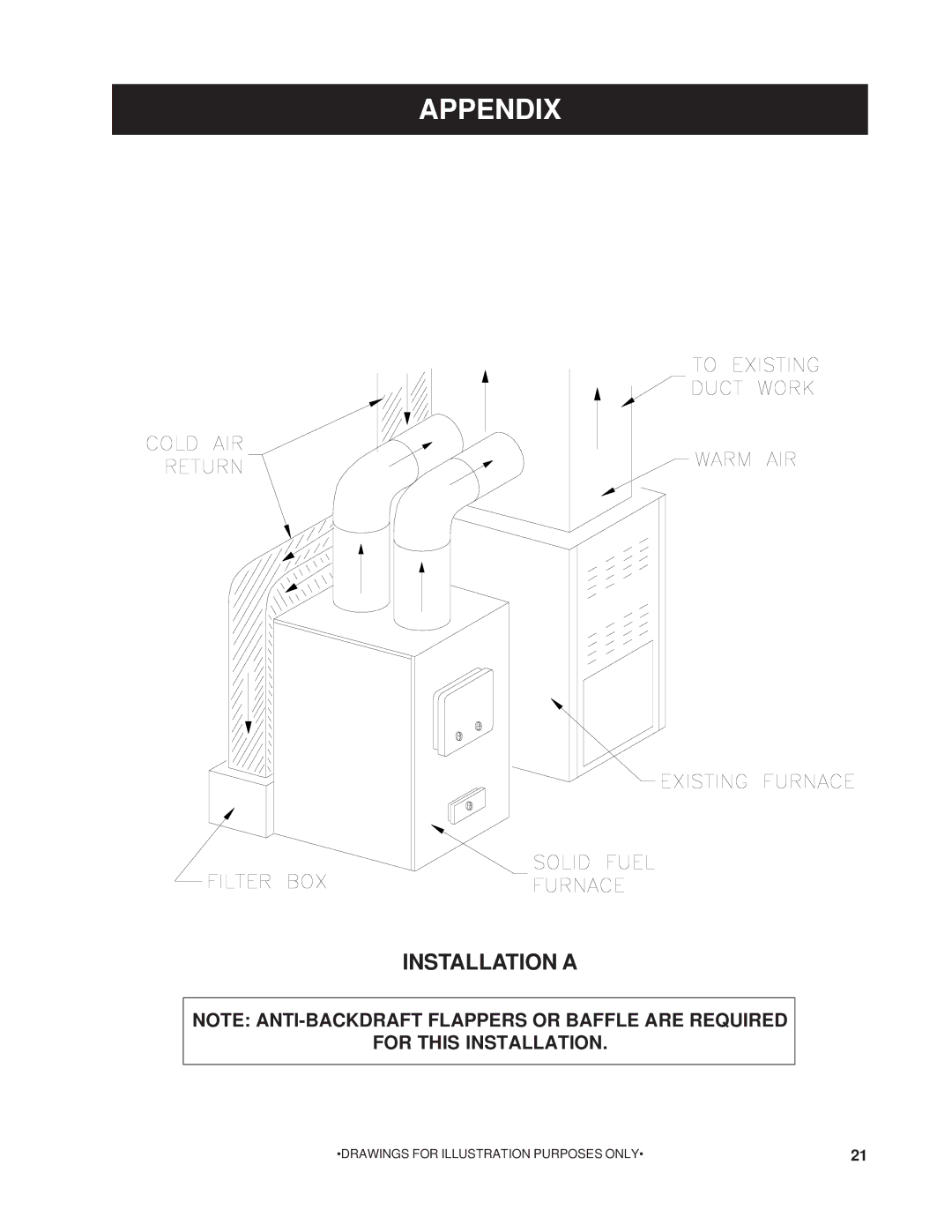 United States Stove 1200Q owner manual Appendix 