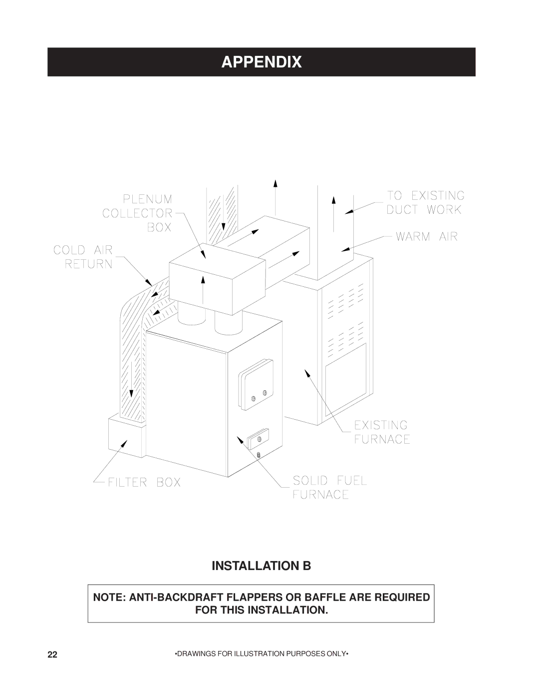 United States Stove 1200Q owner manual Installation B 