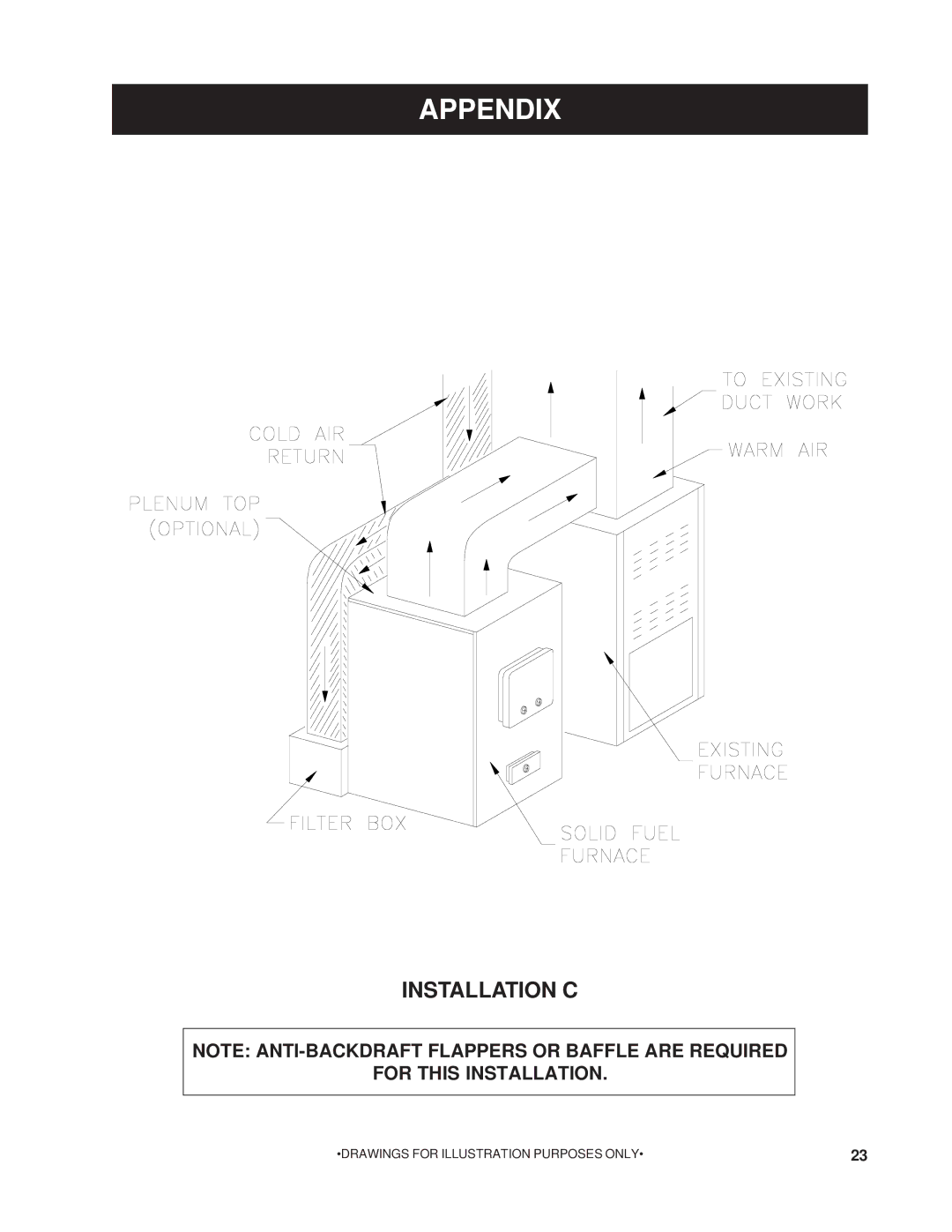 United States Stove 1200Q owner manual Installation C 